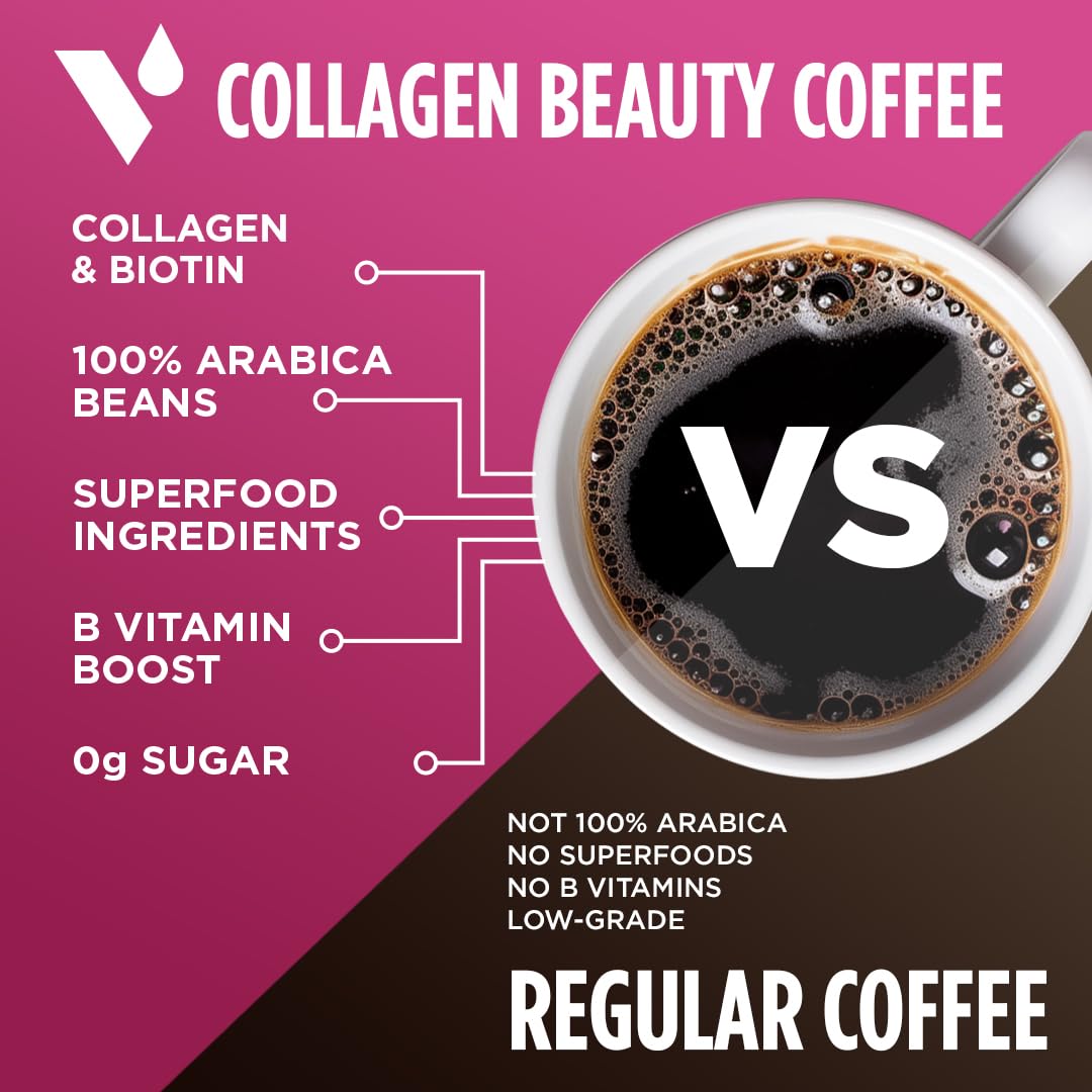 VitaCup Beauty Collagen Coffee Pods for Hair, Skin & Nails, with Biotin & Folate, Medium Dark Roast, Keto Friendly, Recyclable Single Serve Pod Compatible with Keurig K-Cup Brewers,16 Ct