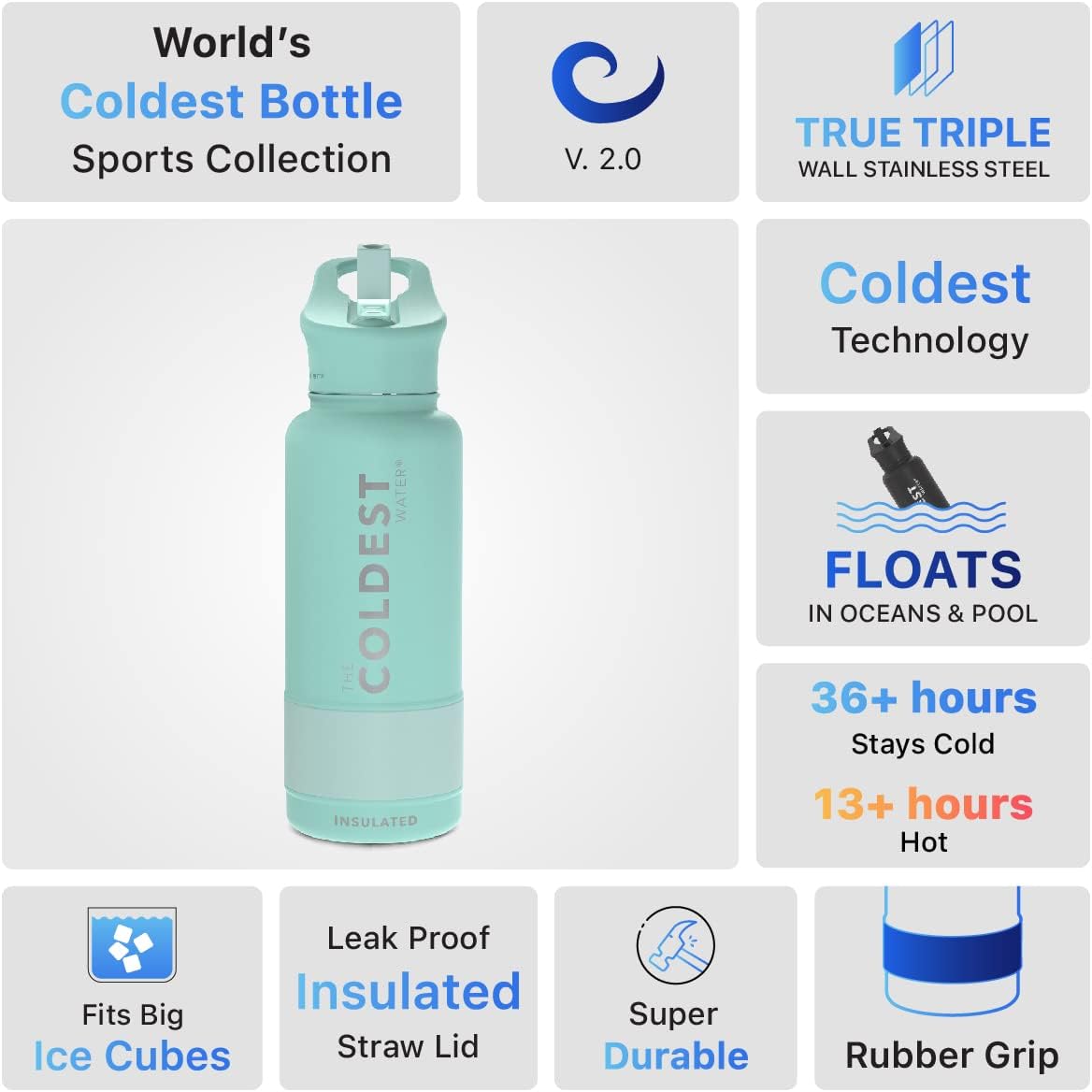 Coldest Insulated Water Bottle with Straw Lid - Stainless Steel Metal Insulated Bottle for Men & Women (Oceanic Green, 32 oz)