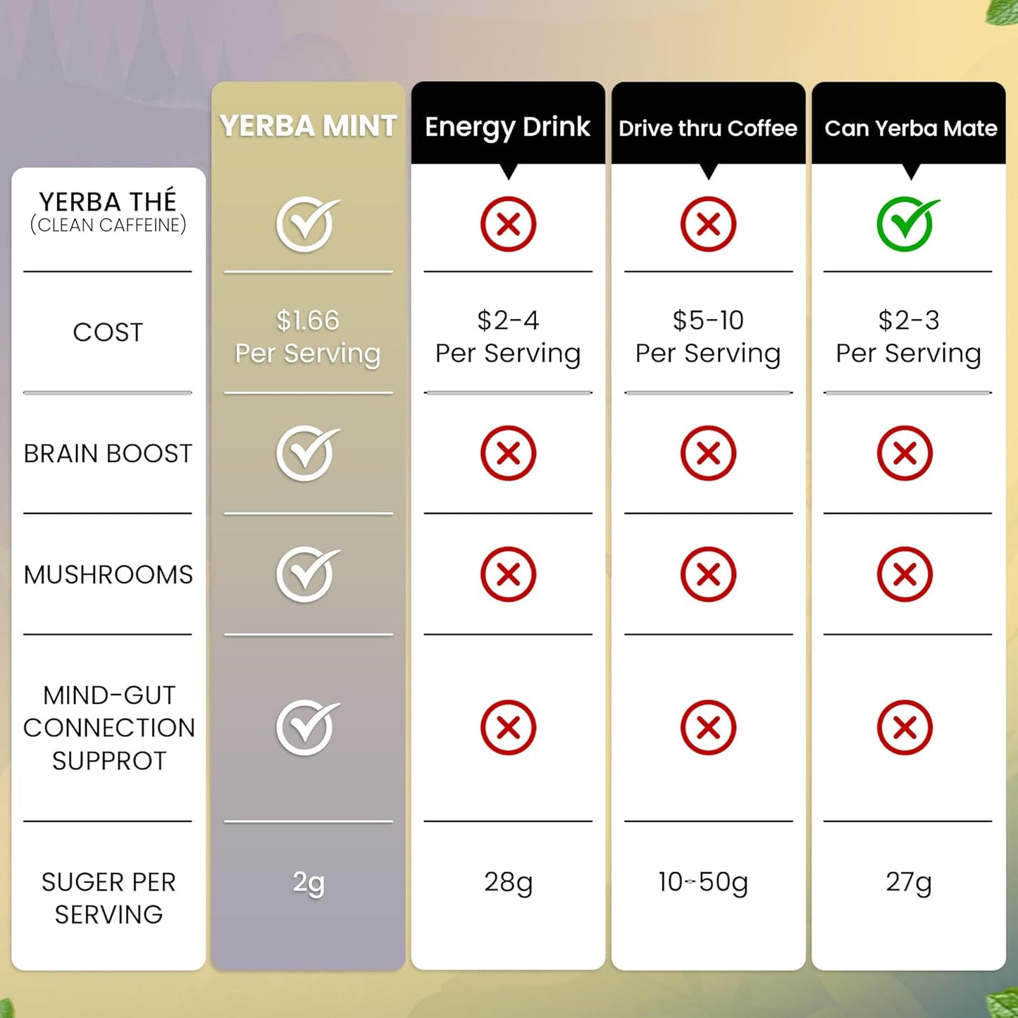 Ancient Diosa - Yerba Mate Tea Powder 350g, 35-Servings - Mint Flavor Clean Energy Drink Superfood - Support Gut Health with Probiotics and Prebiotics, Reduce Brain Fog, Relaxation and Focus Blend