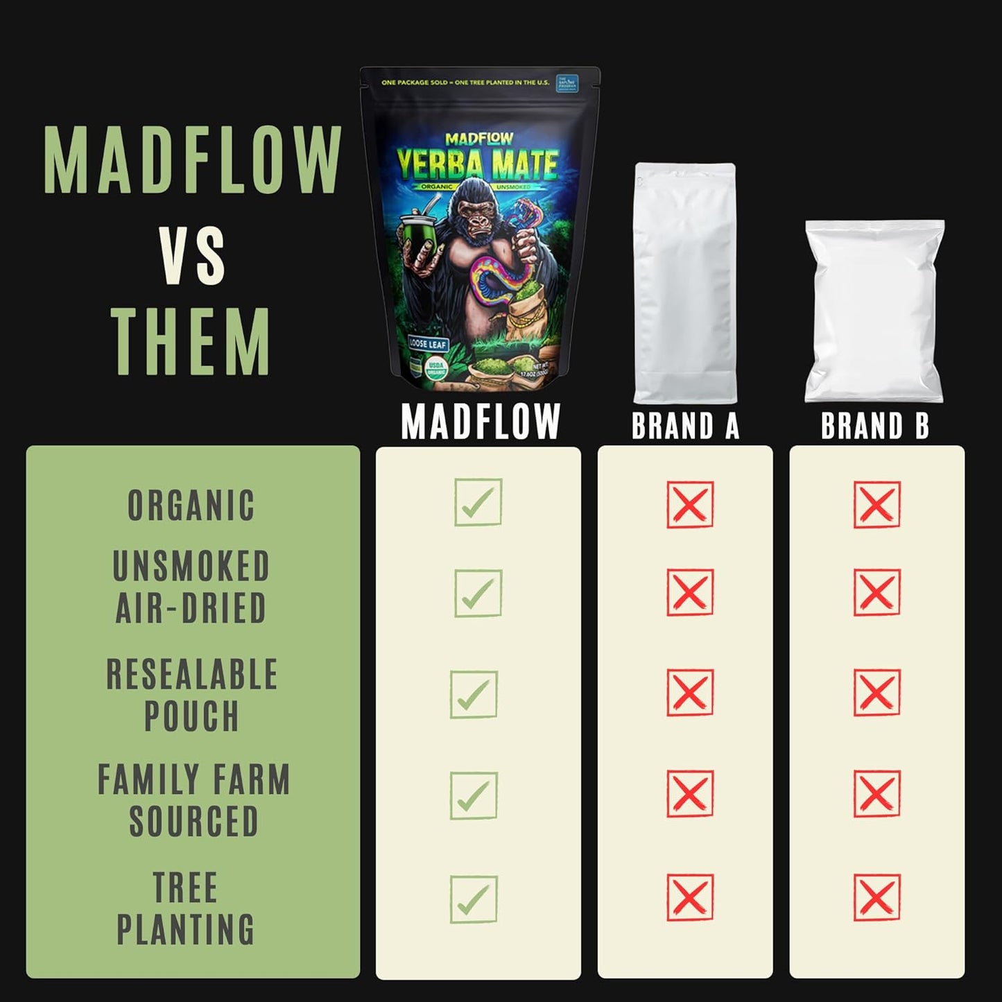 MADFLOW Unsmoked Organic Yerba Mate Loose Leaf 1.1 Lb. Mate Tea For Natural Energy, Focus and Flow. Resealable Packaging. For Brewing With Yerba Mate Cup or French Press.