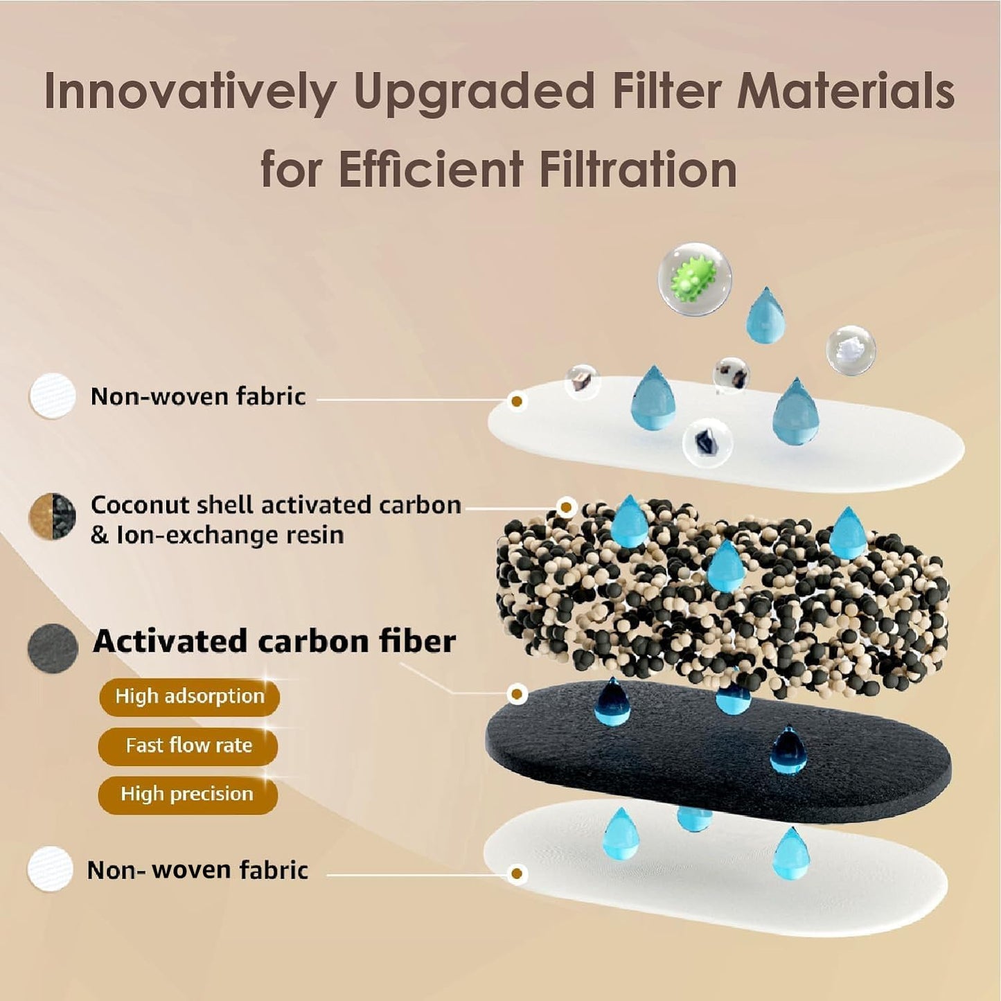 Waterdrop Water Filter Pitcher with 1 Filter, 200-Gallon Long-Life, Chubby 10-Cup Large Water Filter Pitcher, NSF Certified, 5X Times Lifetime, Reduces PFOA/PFOS, BPA Free, White