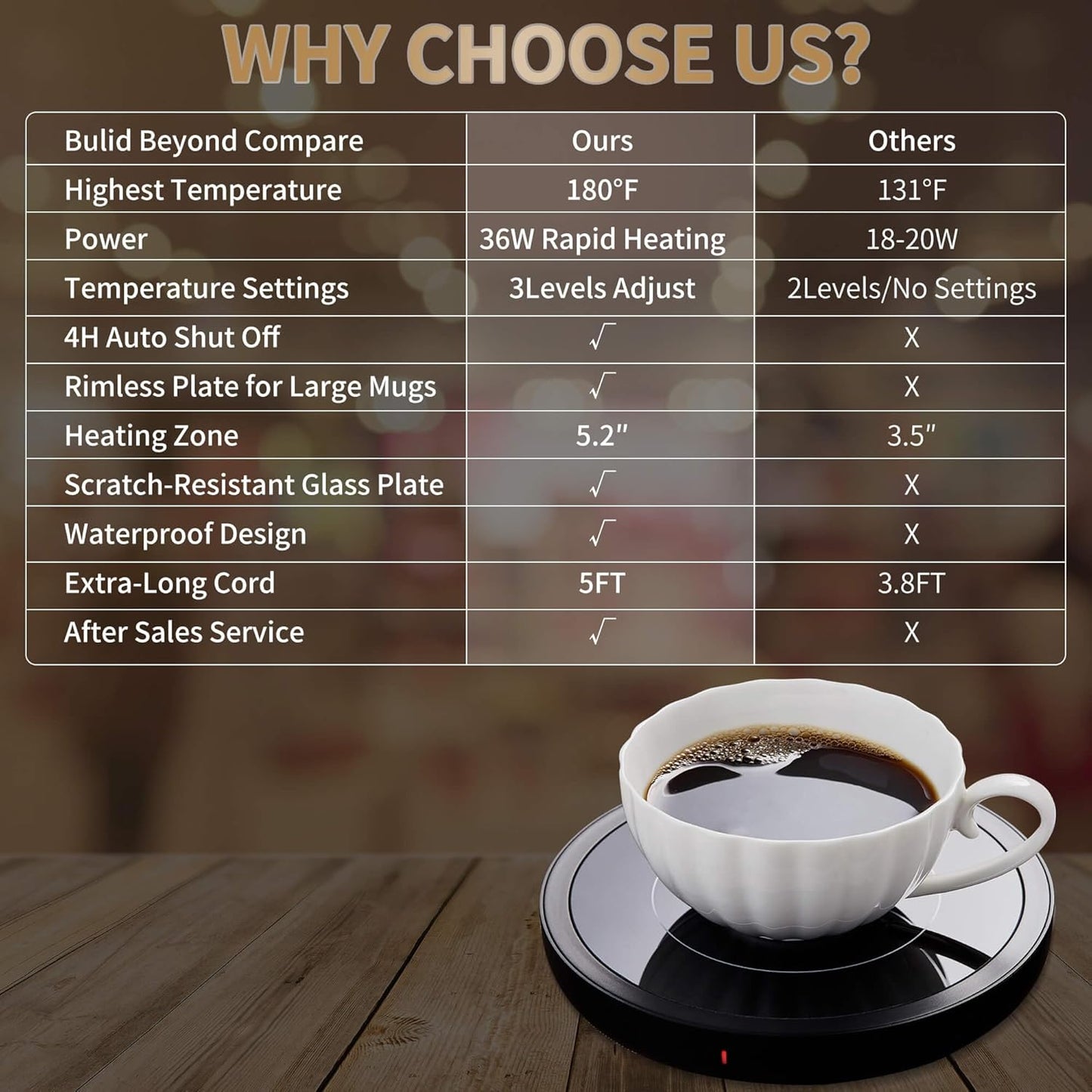 Coffee Mug Warmer for Desk 4H Auto Shut Off, Smart Coffee Cup Warmer with 3 Temperature Setting, Electric Mug Warmer Plate for Coffee, Milk, Tea (Black)