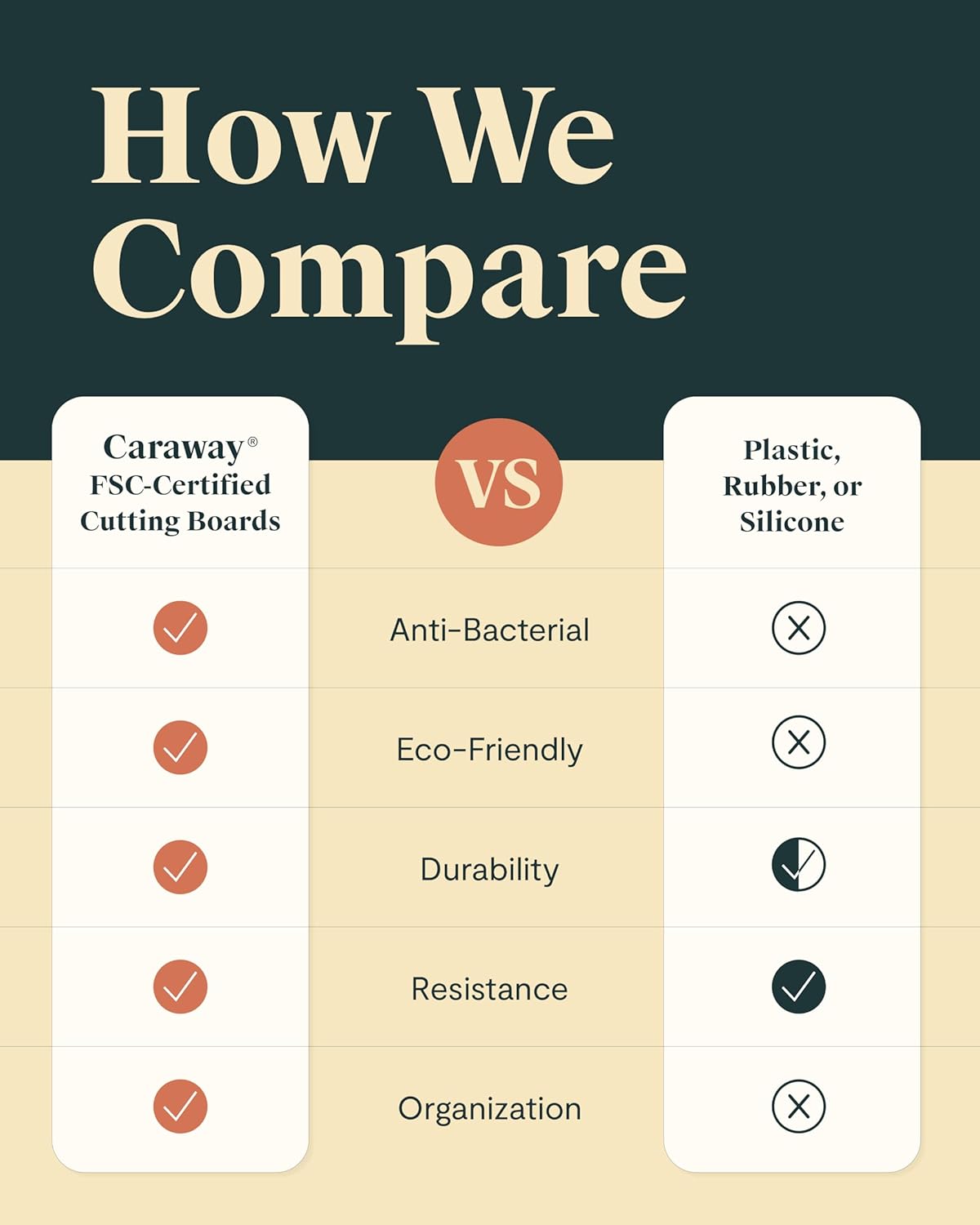 Caraway Cutting Board - Small (10 x 7”) - Double Sided Wood Cutting Board - Made From FSC-Certified Birch Wood - Food-Safe Mineral Oil & Wax Finish