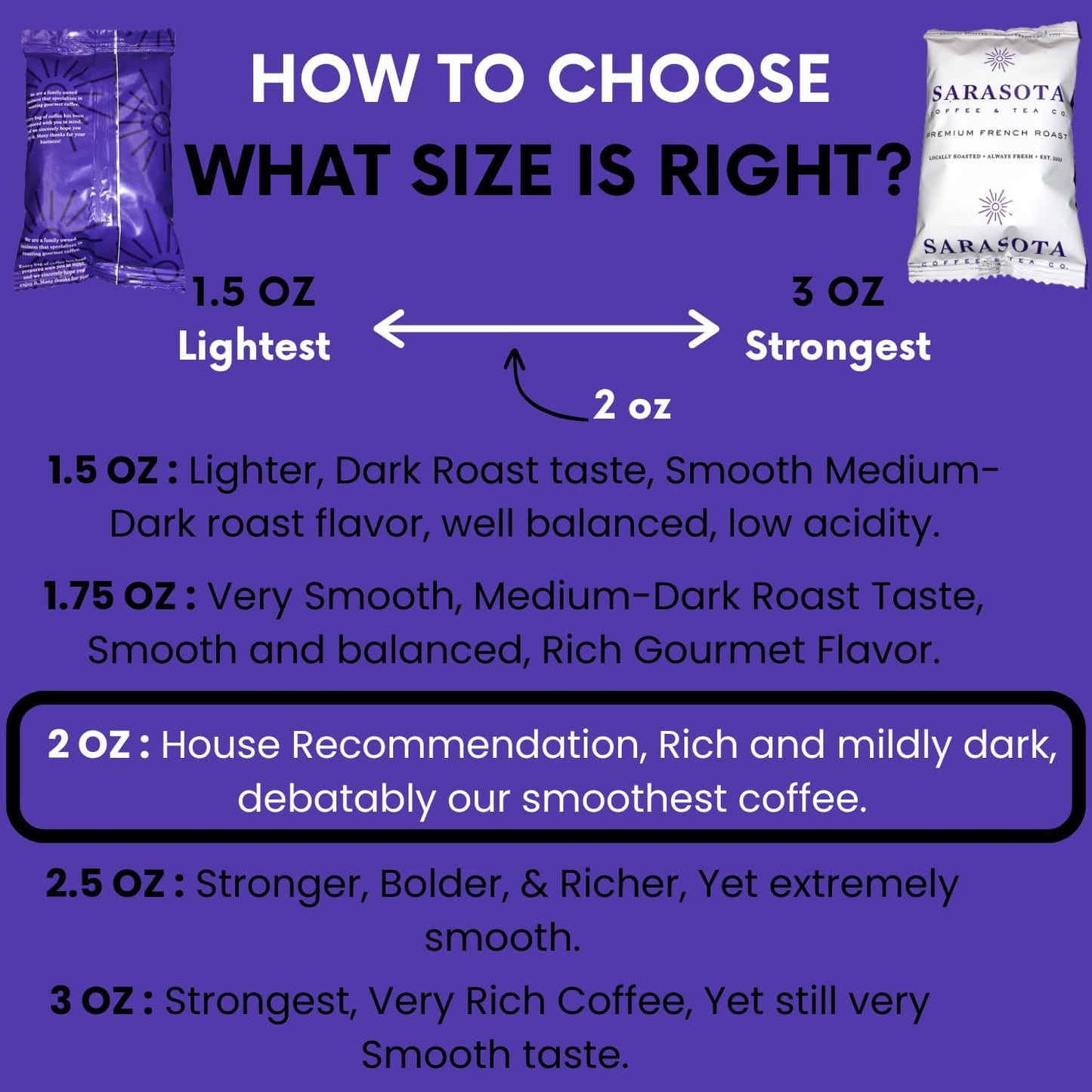Sarasota Coffee Ground Packets | Gourmet Dark French Roast Ground Coffee Packs | Cubano European | Low Acid Mold Free Singles Individual Pouches for 12 Cup Coffee Maker | 2 Ounce Bags, 12 Count