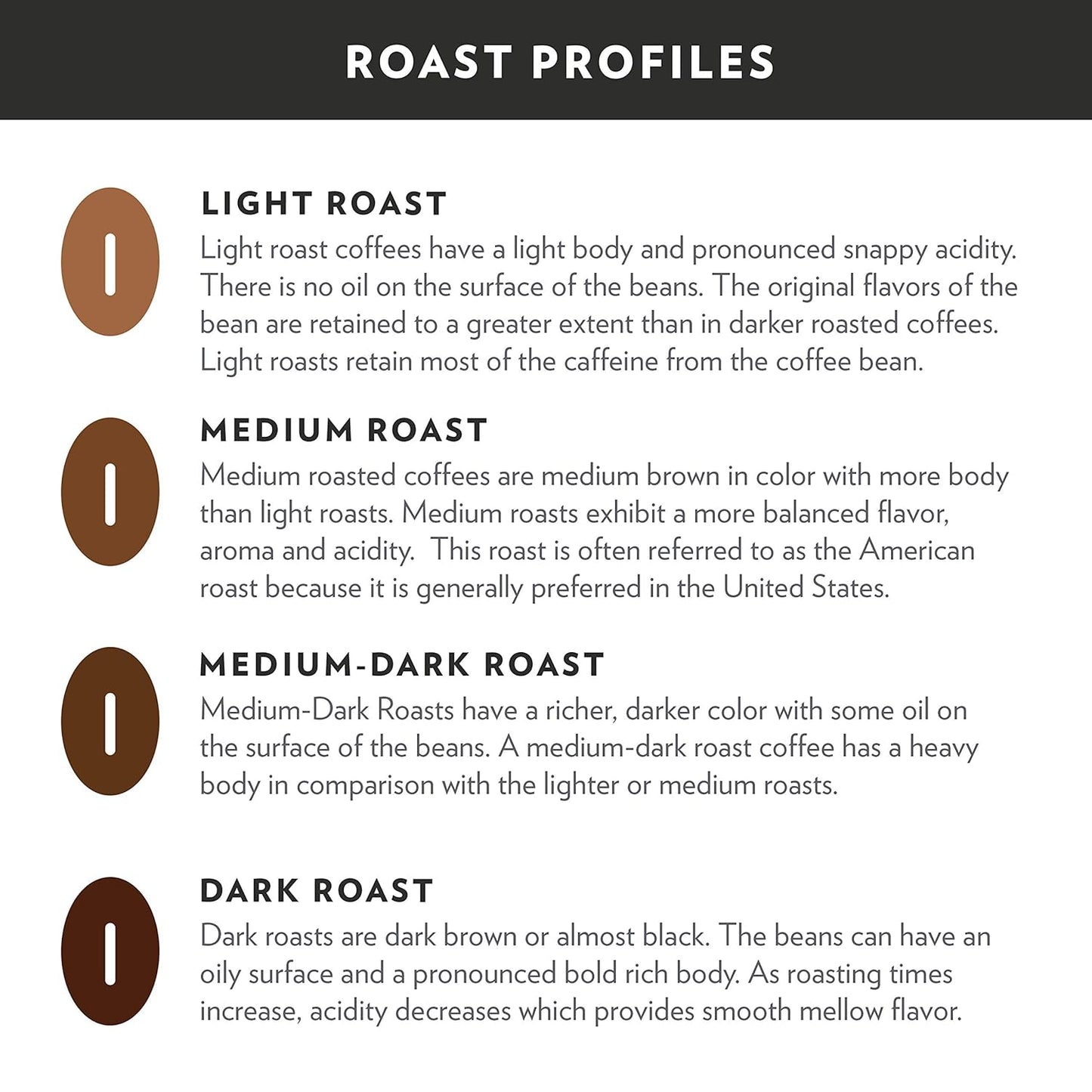 Community Coffee Signature Blend 72 Count Coffee Pods, Dark Roast, Compatible with Keurig 2.0 K-Cup Brewers, Box of 72 Pods (Pack of 1)