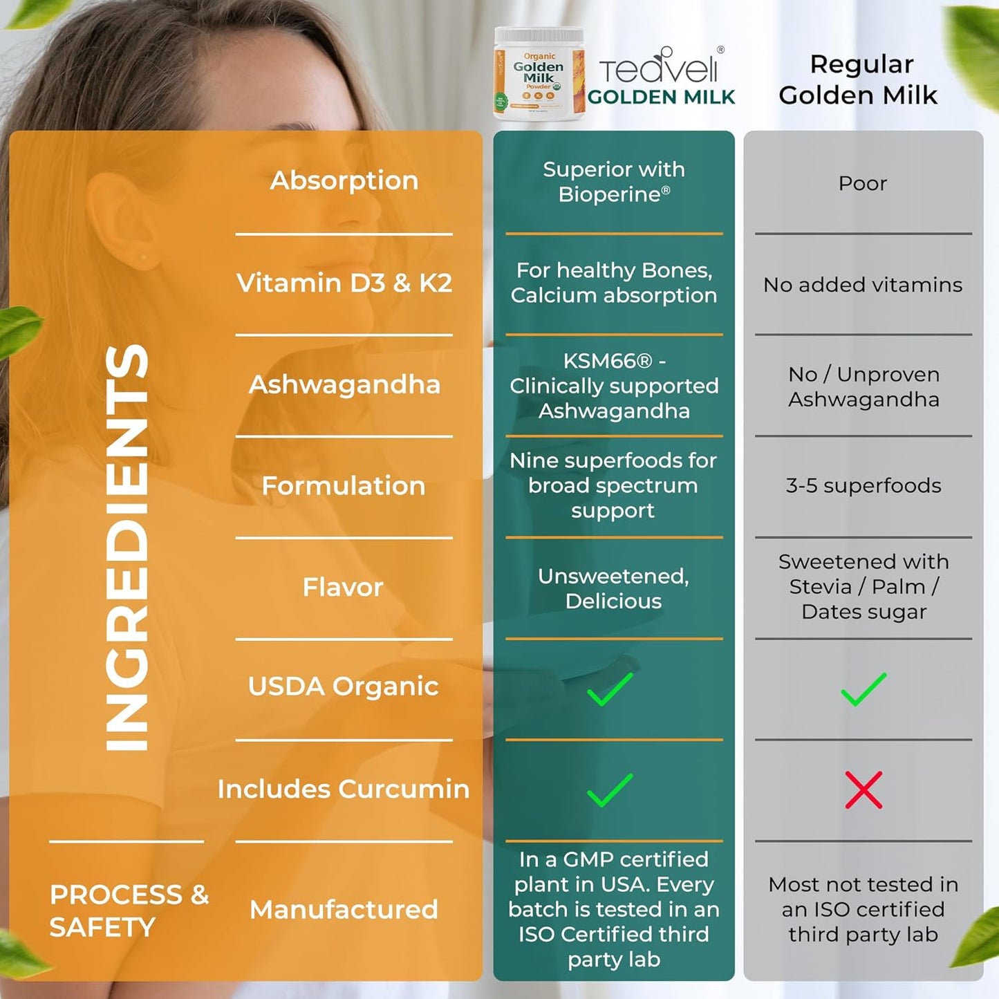 Organic Golden Milk Powder with Vitamins D3 & K2, Turmeric, Ginger, Curcumin, Cinnamon, KSM66 Ashwagandha, Holy Basil & Natural Prebiotics– Delicious Unsweetened Turmeric Tea Latte - 3 Pack