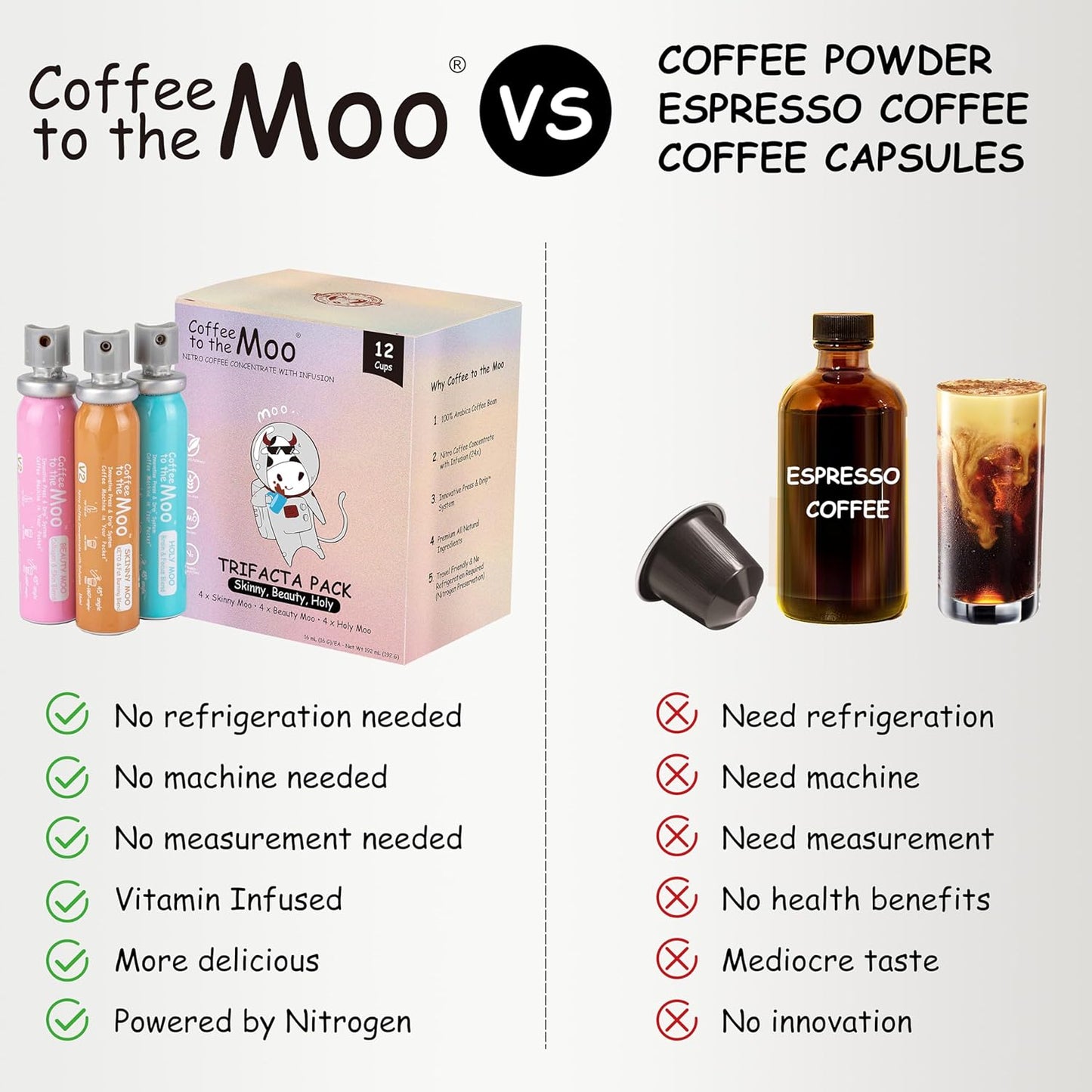 Coffee to the Moo Nitro Cold Brew Coffee Concentrate - Mix Pack (KETO, Collagen & Mushroom Coffee) | Instant Iced or Hot | Pocket/Purse Sized, Travel & Gifts Friendly | Makes 12 Cups