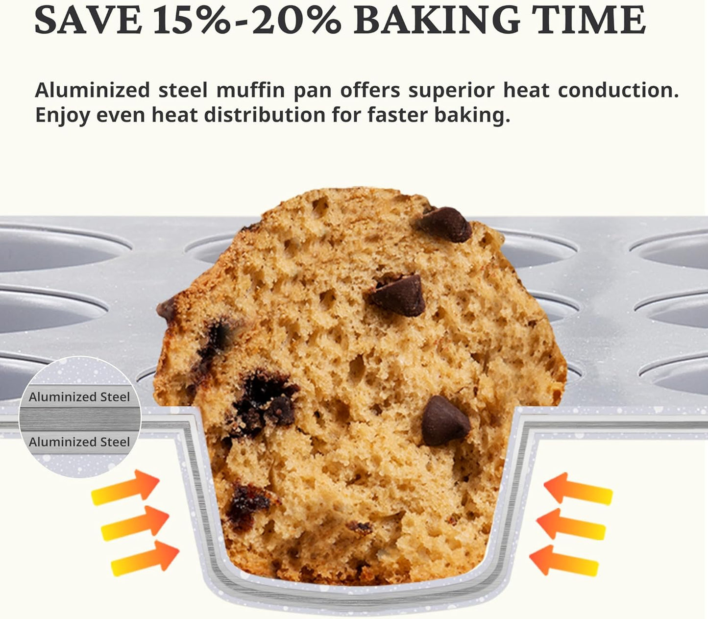 BRONYPRO Ceramic Mini Muffin Pan, 24-Cup Nonstick Aluminized Steel Cupcake Pans, Healthy Non-Toxic Ceramic Coating Mini Muffin Tin, 1Pack Cup Cake Pans for Baking Cream