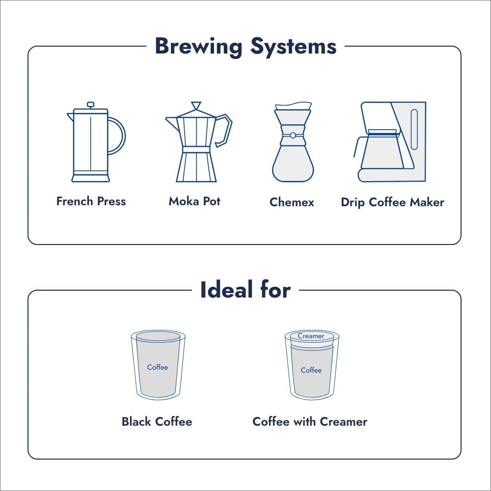 Caffè Borbone Whole Bean Coffee, Crema Classica, Medium Roast, Arabica and Robusta Blend - Roasted and Freshly Packaged in Italy - 2.2 Pound Bag (pack of 6)