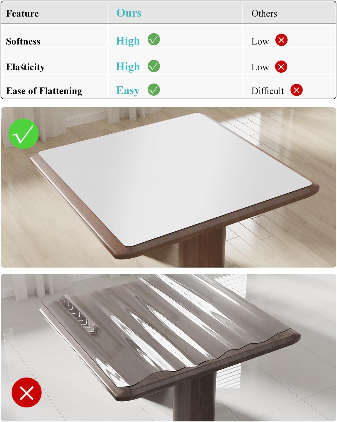 Pure White Plastic Table Cover Protector, 36" x 54" Waterproof Easy Flat PVC Desk Pad Mat, 1.5mm Thick Rectangle Vinyl Table Top Protector for Dining Room Table, Office, Dresser