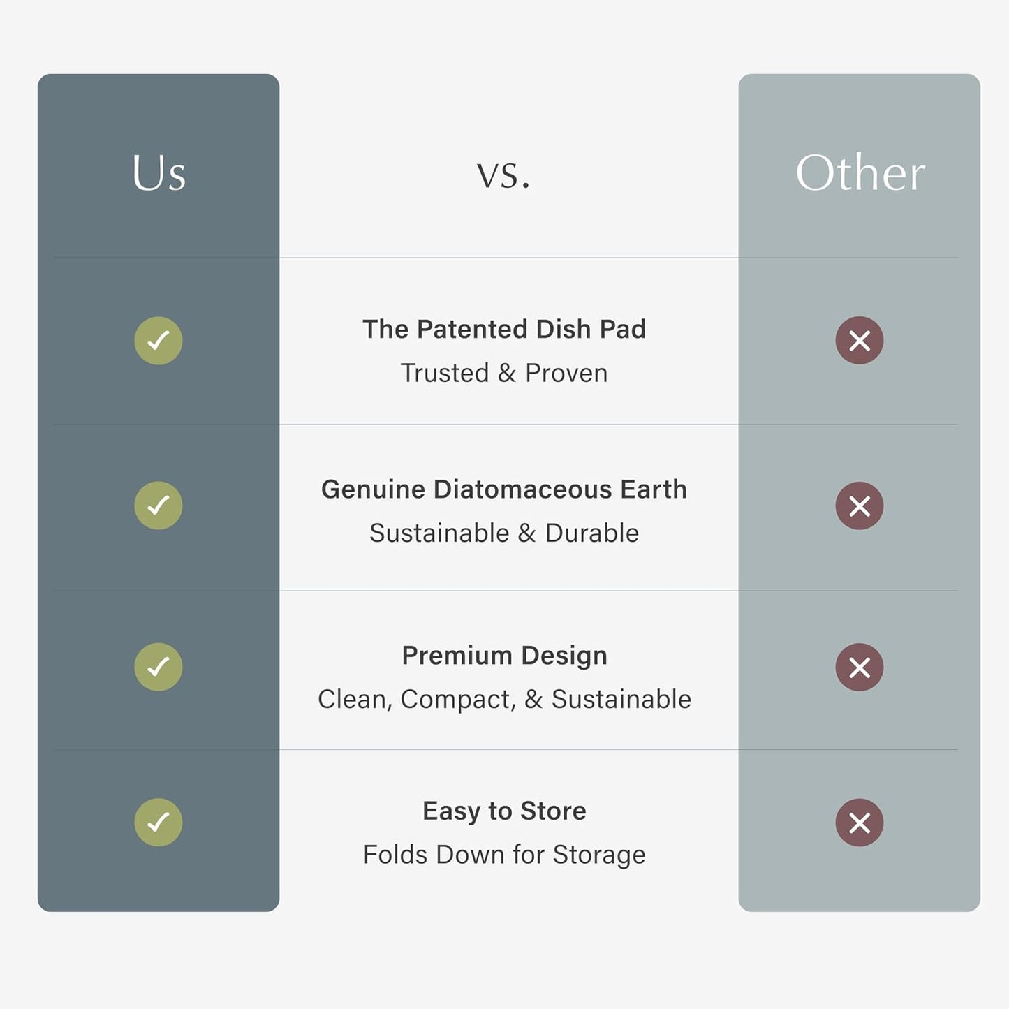 Dorai Home Dish Pad – Quick-Dry Diatomite Stone Drying Mat for Kitchen Counter, 19.9" x 15.2" x 0.52", Sandstone