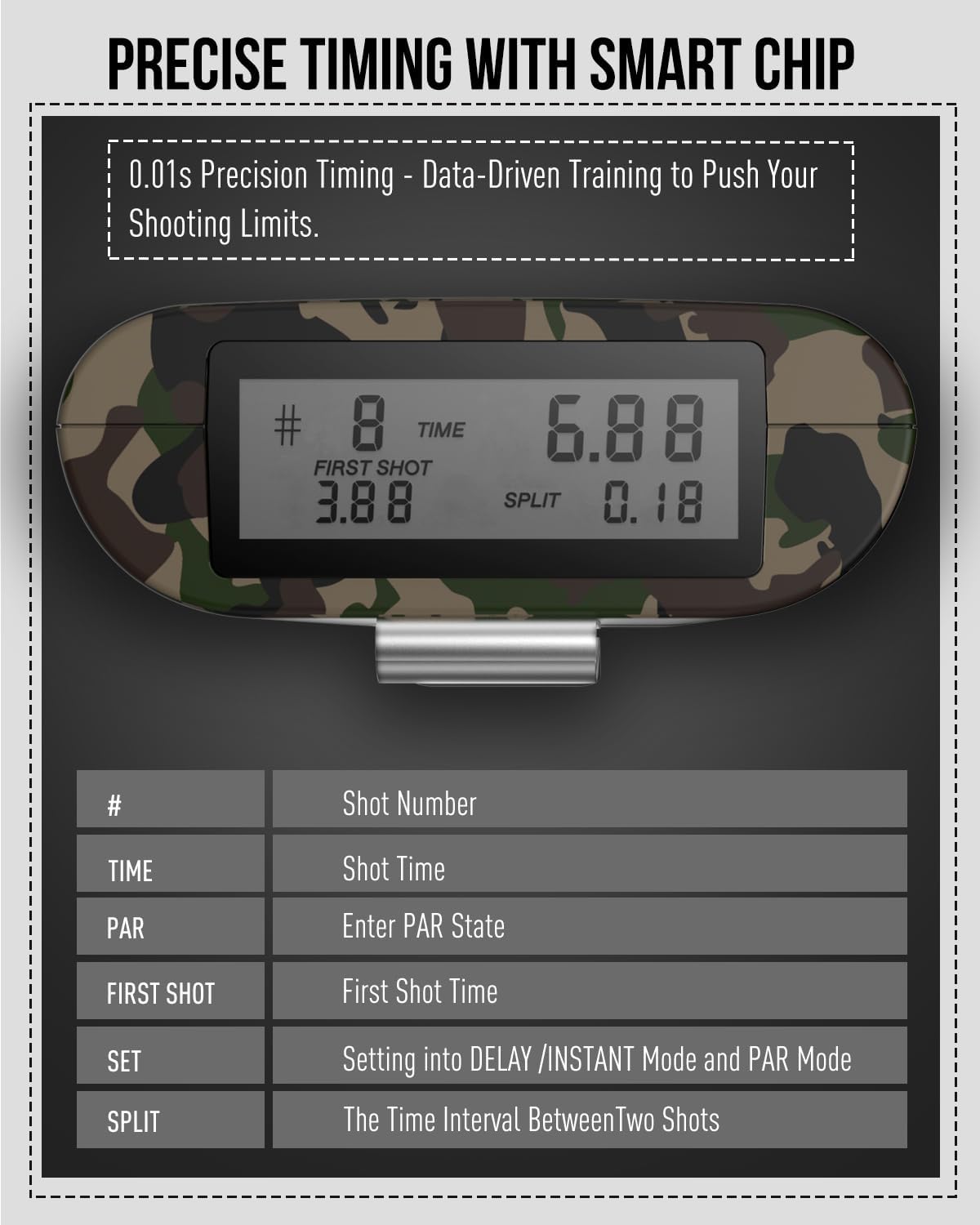 Professional Shot Timer for Shooting Competition, 0.01s Precision Tactical Training Shot Timers with Loud Buzzer, Enhanced Detection & Long Battery Life & 4 Modes (Camo)