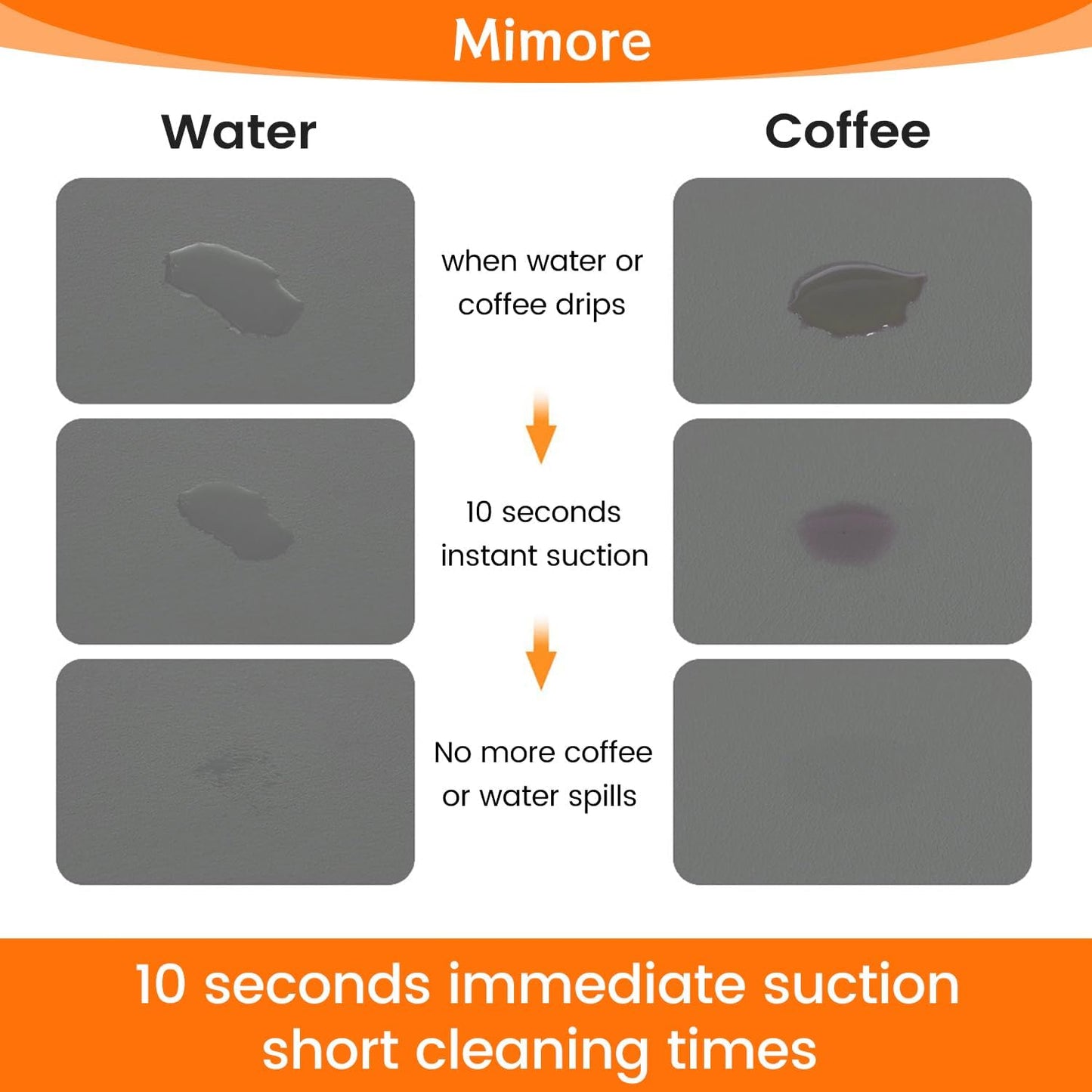 Mimore Coffee Mat - 12x19 Inch Countertop Mat - Absorbent, Hides Stains, Rubber Backed - Dish Drying Mat Fits Under Coffee Maker, Espresso Machine