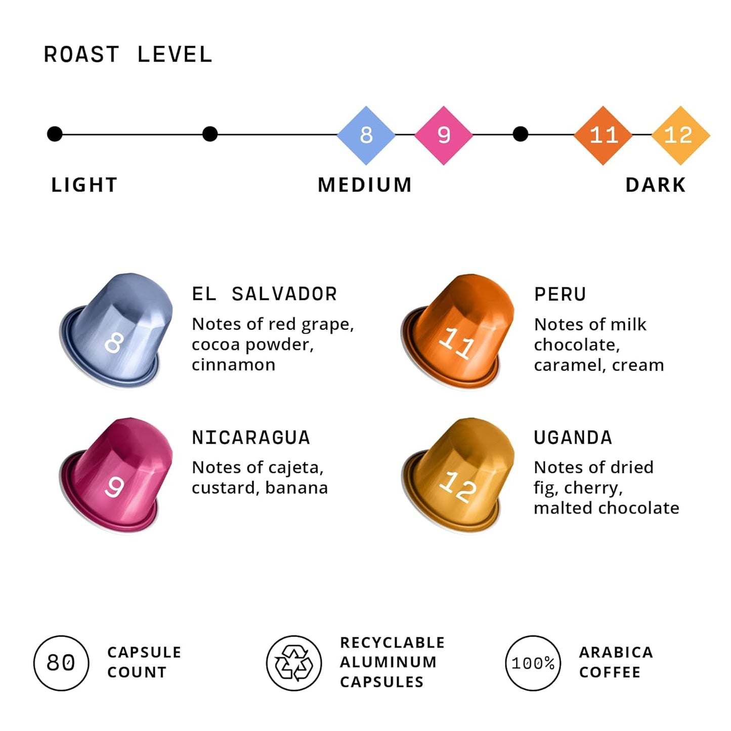 Atlas Coffee Club Espresso Pods Compatible with Nespresso Original– All Roast Variety Pack (80 Count)– Aluminum Capsules from El Salvador, Nicaragua, Peru & Uganda– Intensity 8-12