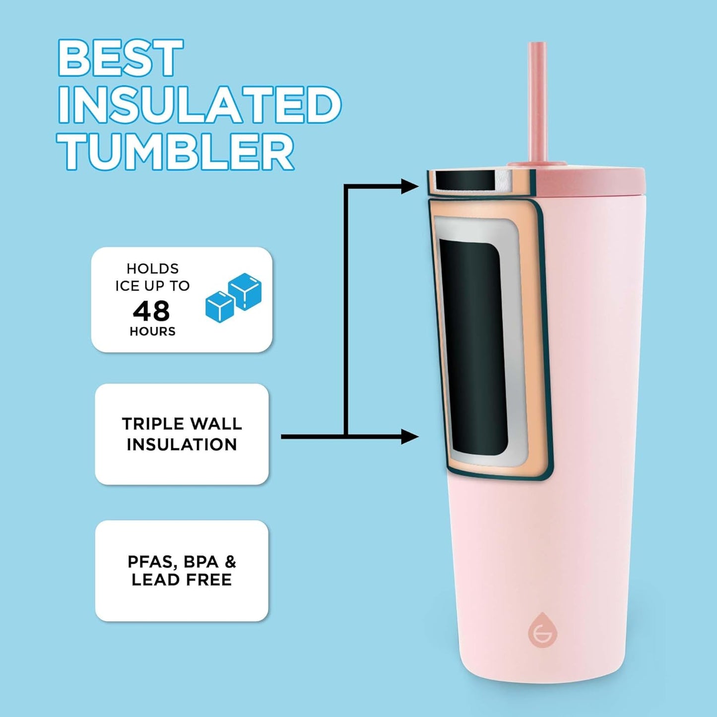 GROSCHE Jasper Insulated Stainless Steel Tumbler With Straw – Travel Cup with Lid, Extreme Insulation & Sleek Design, 23 oz - Pink