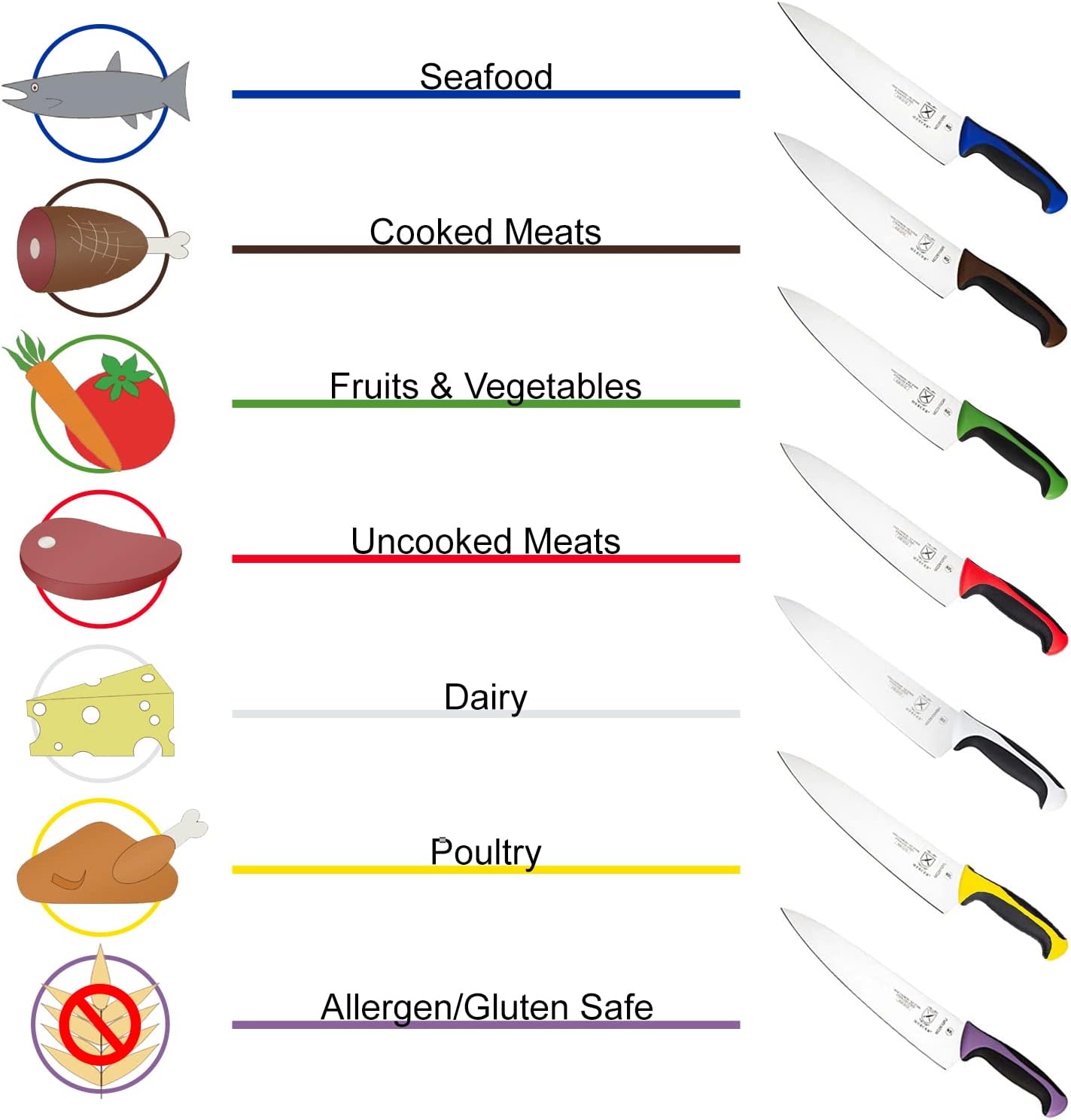 Mercer Culinary Millennia Turner Handle, 8 Inch x 3 Inch Blade, White Handle