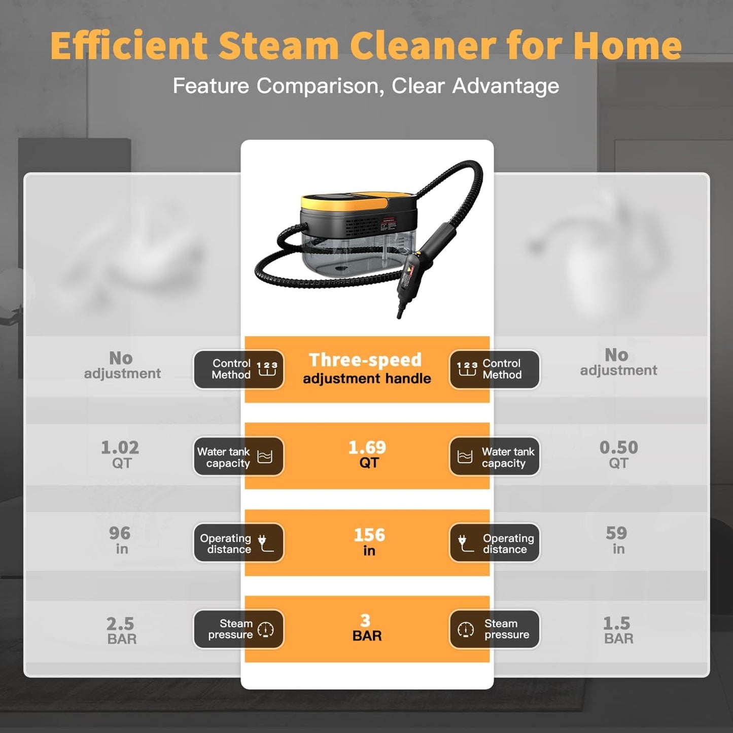 Steam Cleaner, 3-Level Adjustable Handle, 15s Heat-Up, 1.69 Quarts Tank, Portable Steamer for Cleaning with 15 pcs Accessories, Steam Cleaner for Home for Dirt, Grease, Grout, Tile,Floor, Car