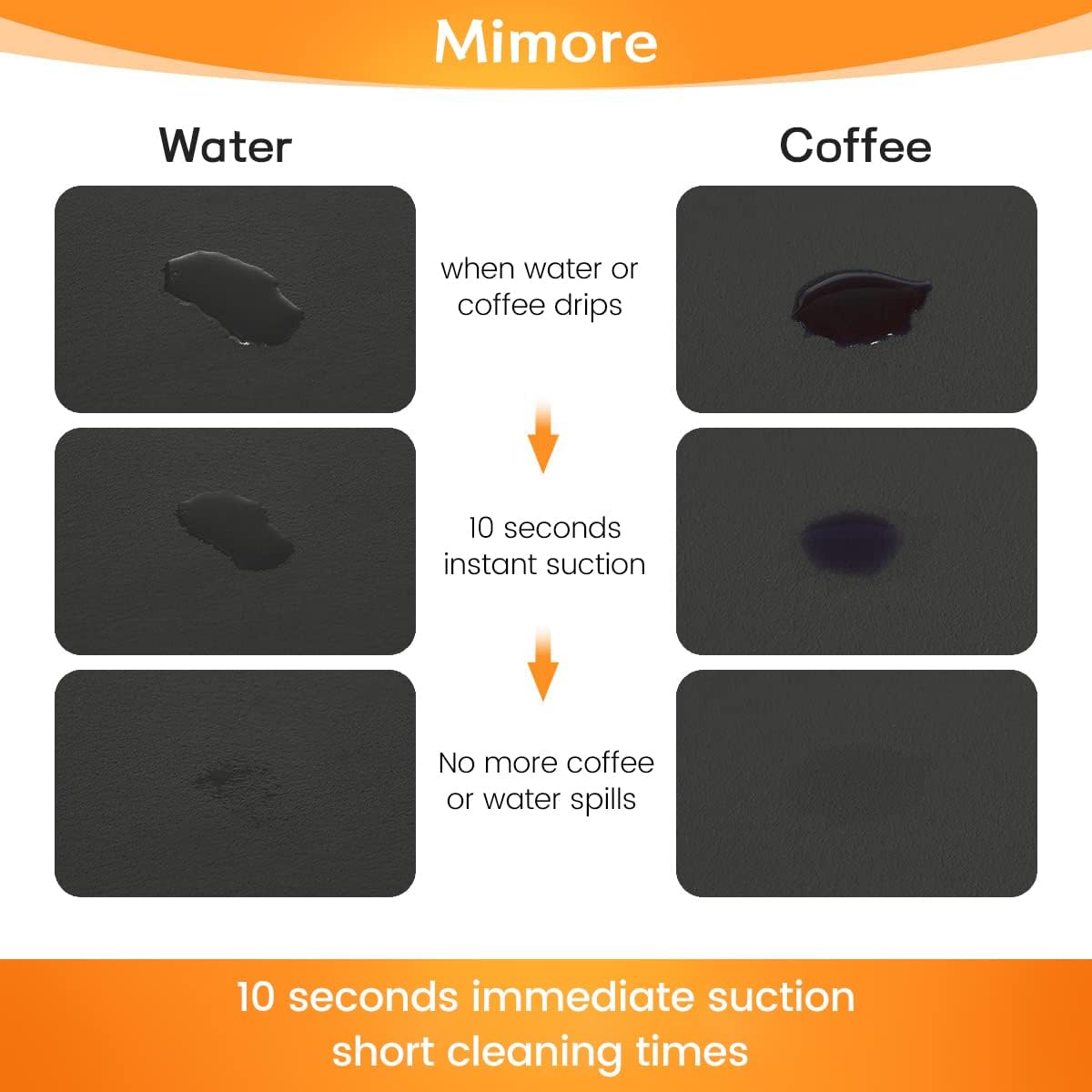 Mimore Coffee Mat - 12x19 Inch Black Countertop Mat - Absorbent, Hides Stains, Rubber Backed - Dish Drying Mat Fits Under Coffee Maker or Espresso Machine