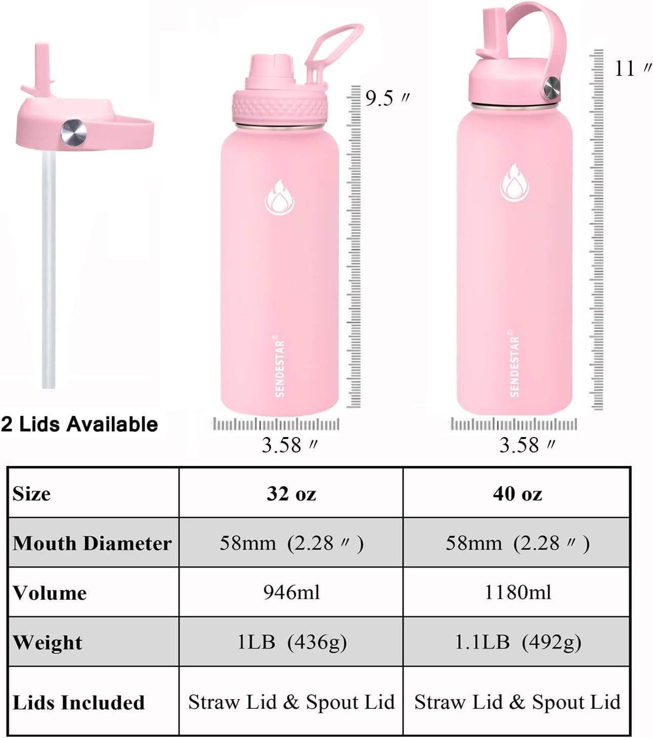 SENDESTAR Stainless Steel Water Bottle, Wide Mouth 40 oz Water Bottle with Straw Lid, Spout Lid, Double Wall Vacuum Insulated Leak Proof, Keeps Liquids Hot or Cold (Peach)