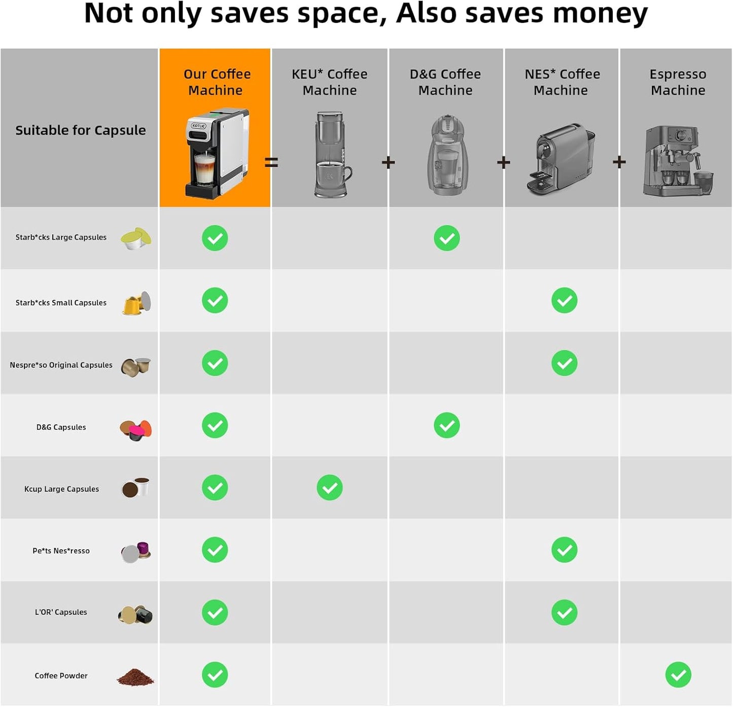 KOTLIE ST-550 Single Serve Coffee Maker, Espresso Capsule Coffee Maker for K*cup capsule/Ne*s Original/Dol*e Gu*to and Ground Coffee, 19Bar, 1L, Compact（Black）