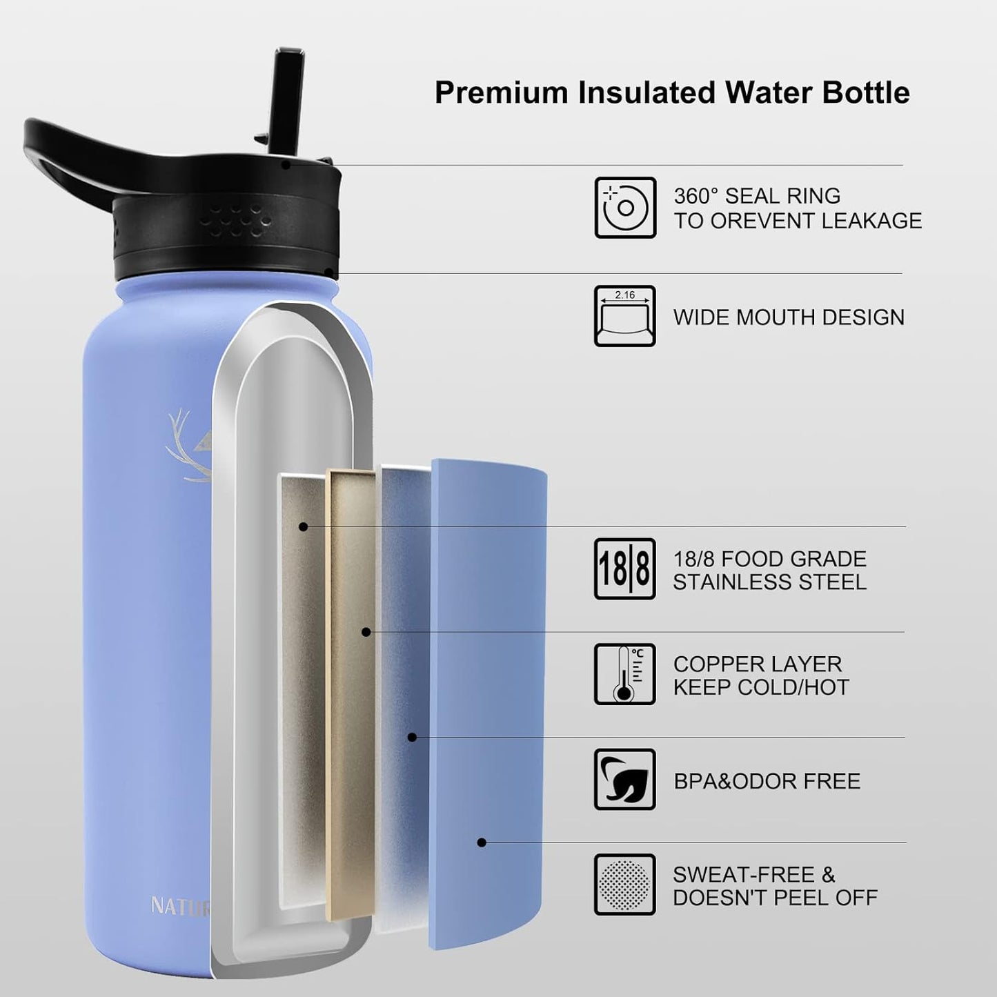 NATURE PIONEOR Insulated Water Bottles with Straw - 32oz Stainless Steel Vacuum Bottle with Holder/Carrier/Sleeve - Reusable 18/8 Food Grade 32 oz Water Jug