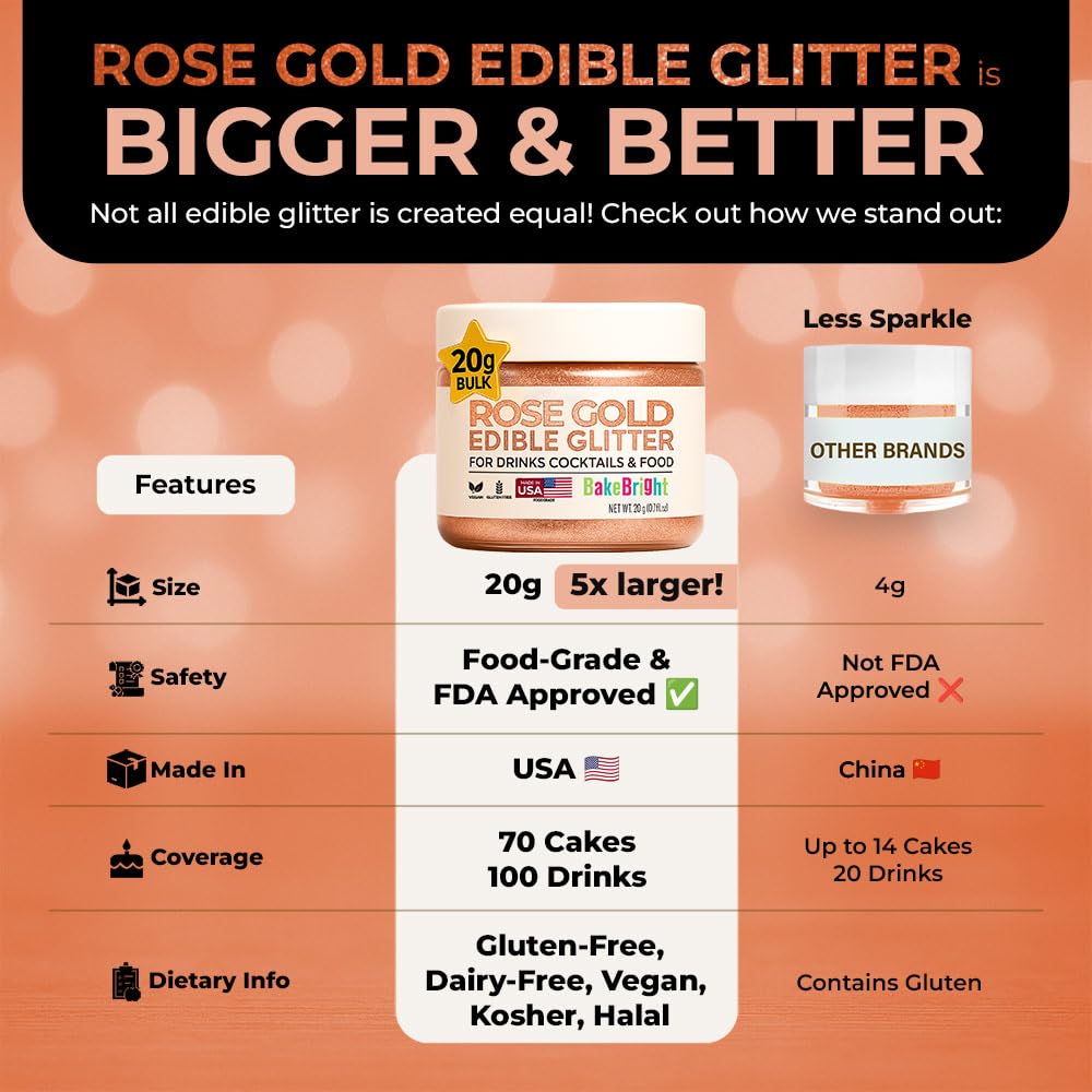 Bulk (20g) Rose Gold Edible Glitter for Drinks Edible Glitter for Cakes, Drink Glitter Brew Glitter Rose Gold Edible Glitter Cake Decorations Edible Rose Gold Glitter for Strawberries Cocktail Glitter