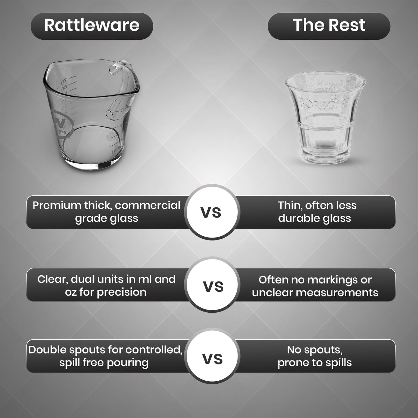 Rattleware 3 Oz Double Spouted Glass Espresso Shot Pitcher with Graduated Ml & Oz Markings Commercial-Grade Measuring Cup for Barista Precision and High-Volume Pouring