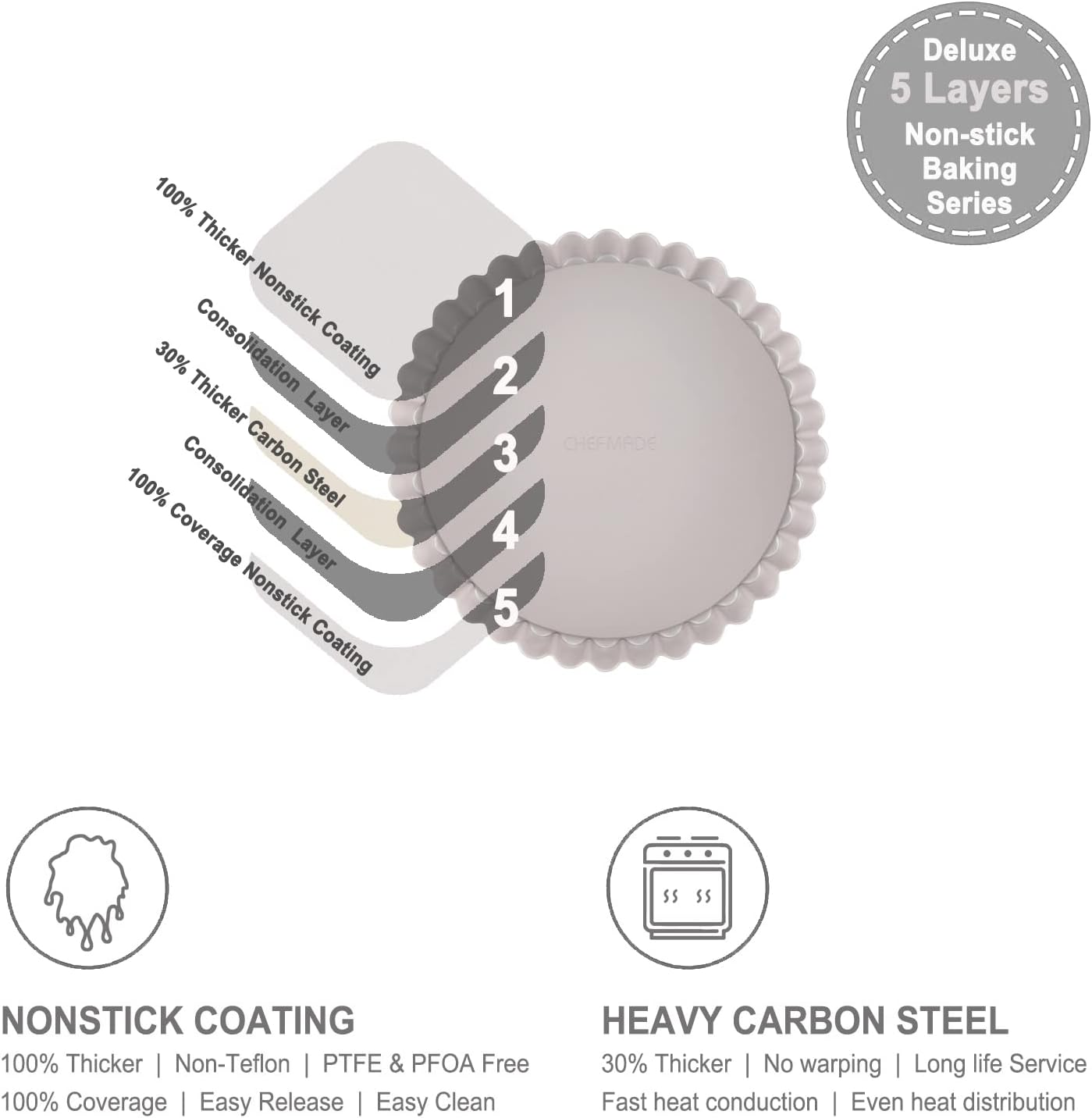 CHEFMADE Tart Pan, 7-Inch with Removable Loose Bottom Non-Stick Round Quiche Bakeware for Oven and Instant Pot Baking (Champagne Gold)