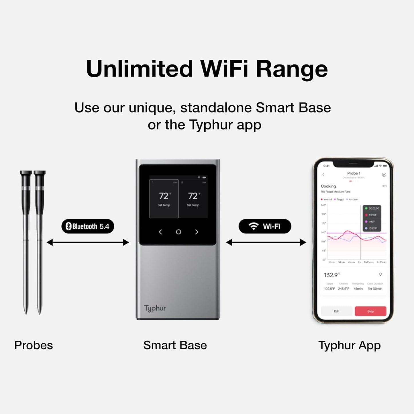 Sync WiFi Wireless Meat Thermometer Digital, 2 Probes, Smart Base, LCD Display, Unlimited Range, Bluetooth 5.4, Improved Stability, NIST-Certified Accuracy, BBQ, Grill, Smoker, Oven, Kitchen