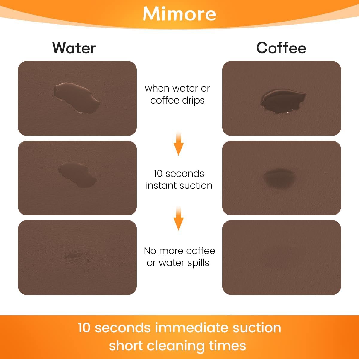 Mimore Coffee Mat - 16x24 Inch Brown Bar Mat for Countertop - Absorbent, Hides Stains, Rubber Backed - Dish Drying Mat Fits Under Coffee Maker, Espresso Machine (Compatible with Ninja Luxe Cafe)