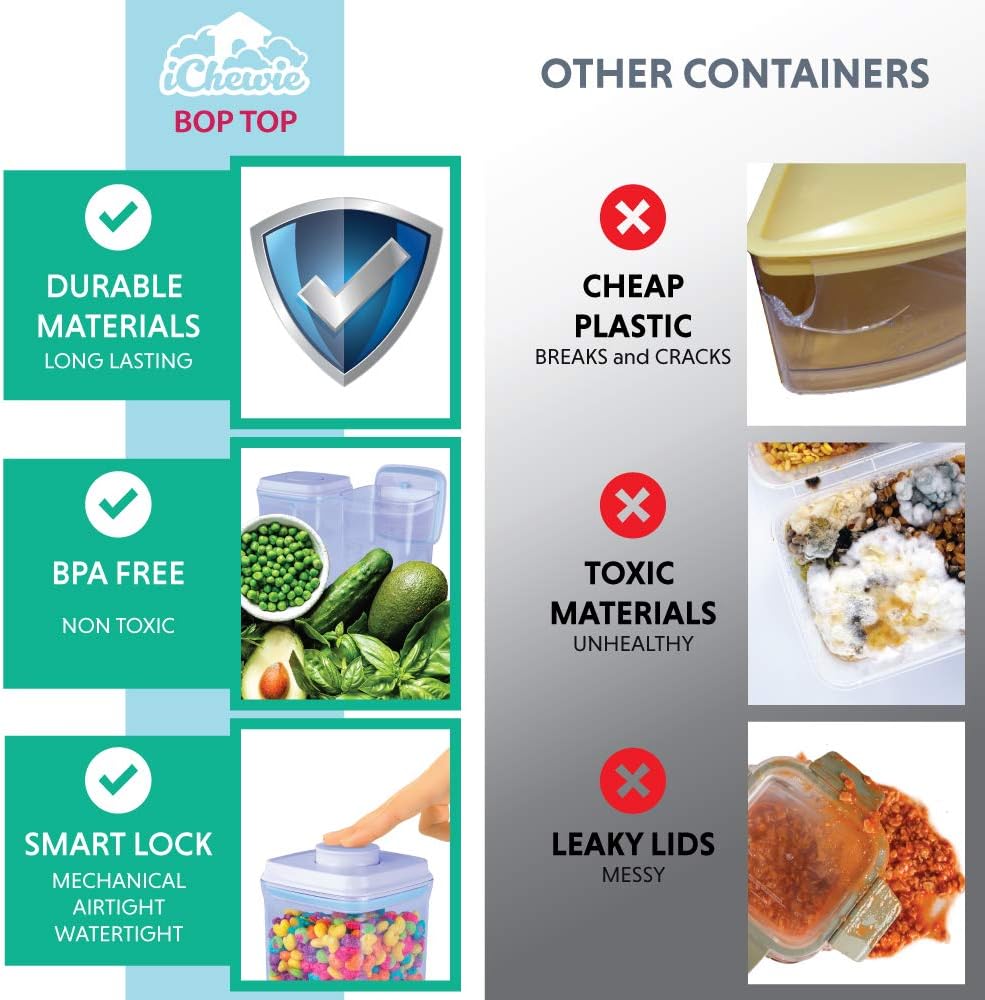 BopTop (5pc Set) Airtight Food Storage Container – Mechanical Silicone Seal Canister - BPA-Free Stackable - 2.5Qt/1.5Qt/.9Qt/.85Qt/.5Qt