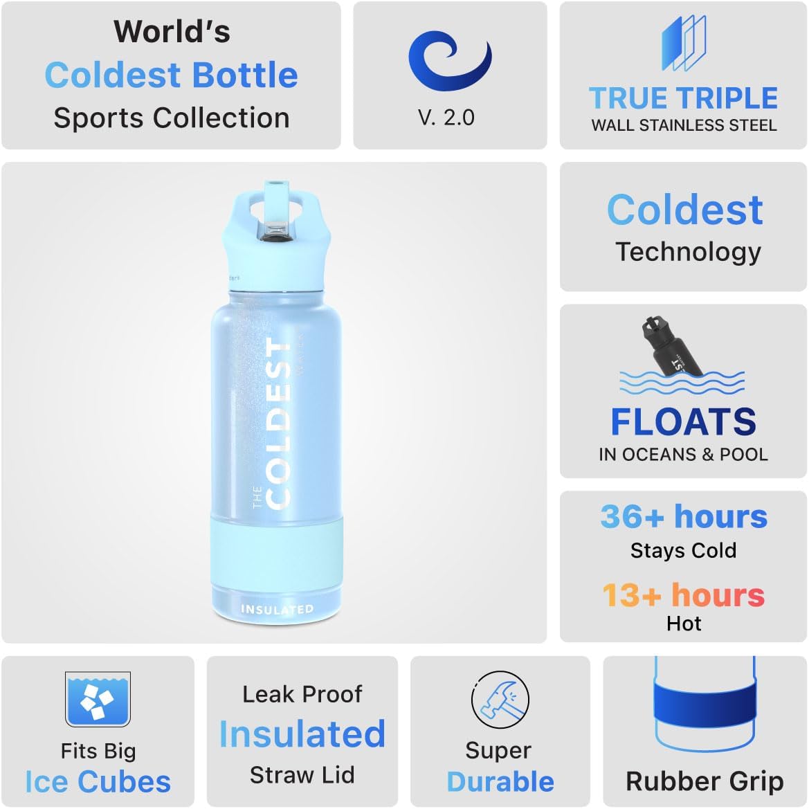 Coldest Insulated Water Bottle with Straw Lid - Stainless Steel Metal Insulated Bottle for Men & Women (Neptune Blue, 32 oz)