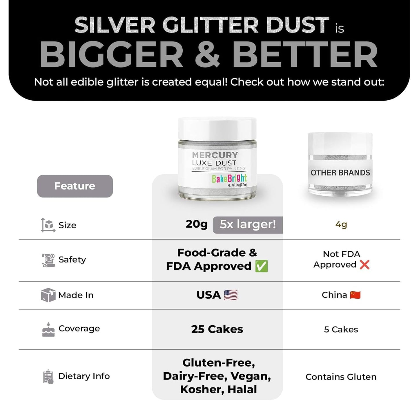 Bulk (20g) Silver Luster Dust Edible Glitter for Cocktails | Premium Edible Silver Luster Dust for Cake Decorations - Edible Glitter for Drinks Cupcakes Cookies Cakes Food Paint