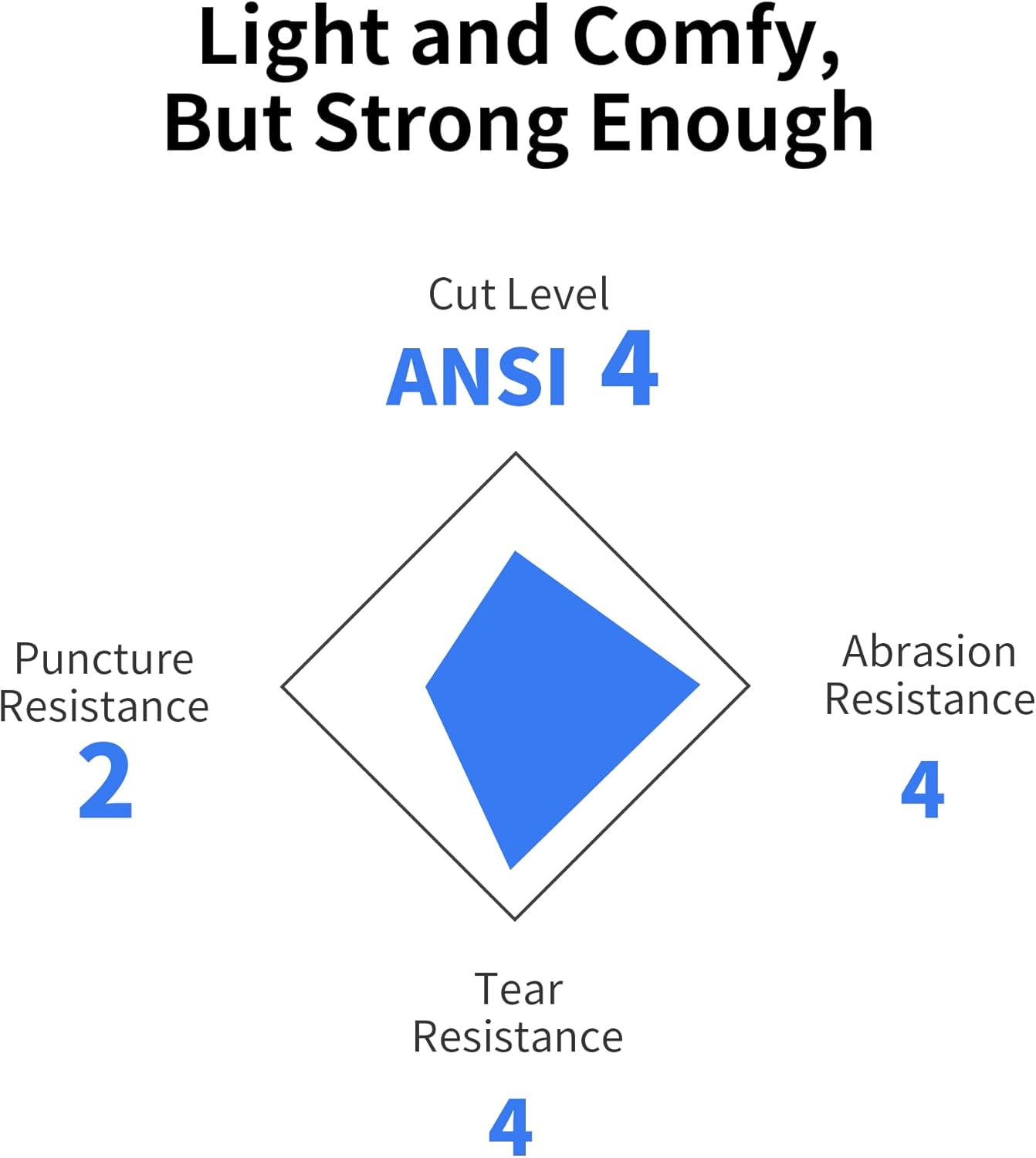 DULFINE ANSI A4 Cut Resistant Work Gloves for Men,6 Pairs Pack.Touchscreen Micro Nitrile Coated,Anti-Slip & Durable for Construction, Wood Cutting,Glass Factory Industrial Use(Small)