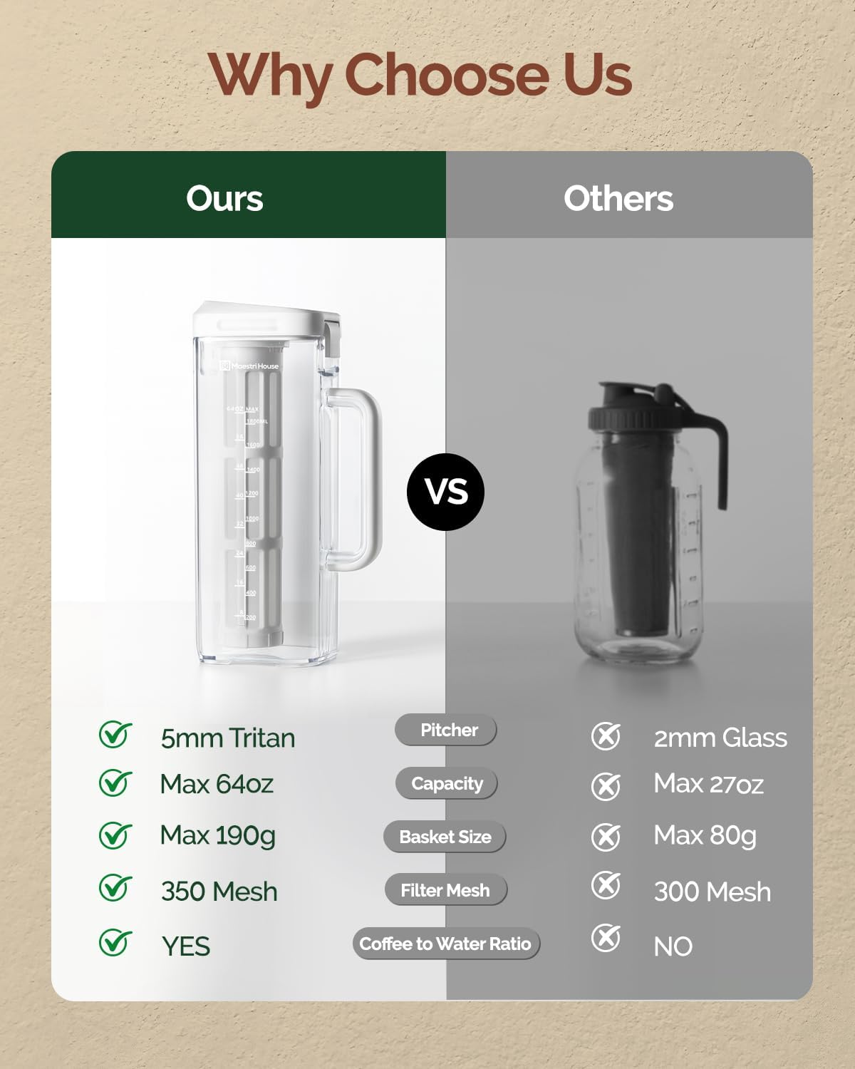 Maestri House Compact Cold Brew Coffee Maker, 64oz Iced Tea and Coffee Maker Brewer Space Saving Tritan Pitcher, 350 Mesh Filter, 100% Leak-Proof