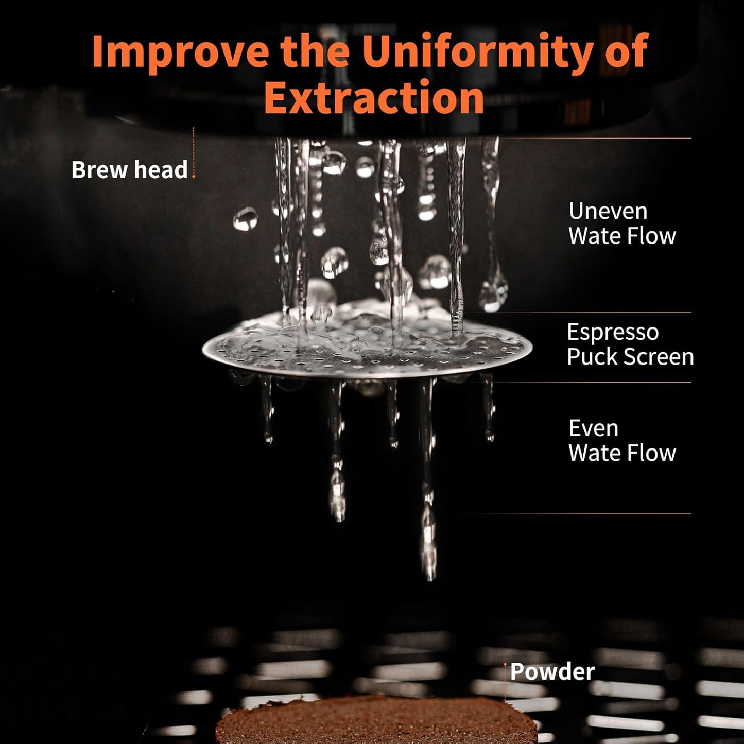 MHW-3BOMBER 58.5mm Espresso Puck Screen with Round Hole Espresso Filter 0.8mm Thickness Stainless Steel Coffee Reusable Filter for Bottomless Portafilter Filter Basket FG5590-OS