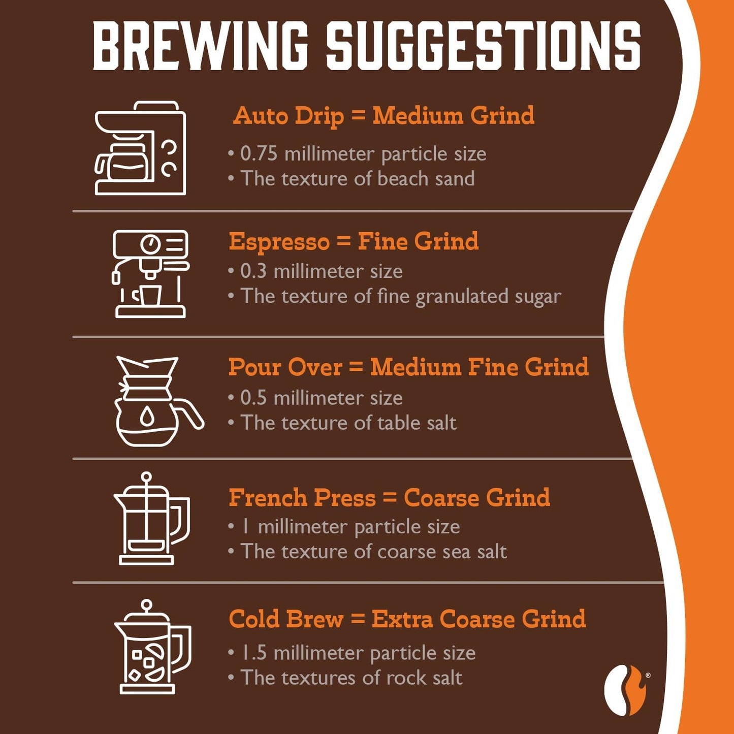 Fresh Roasted Coffee, Octane, 5 lb (80 oz), Dark Roast, Kosher, Ground