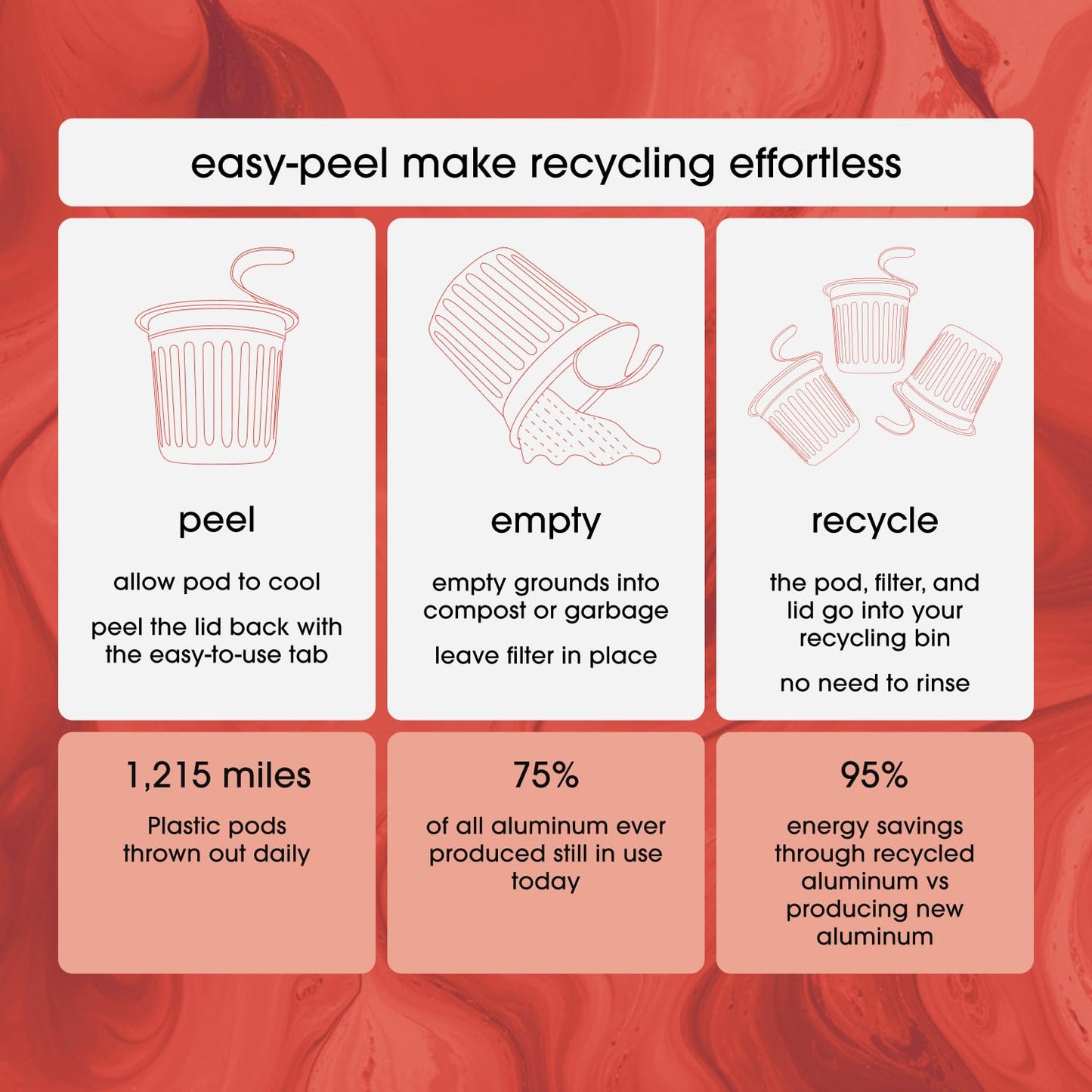 Cambio Roasters French Roast Organic Keurig KCups, Only Aluminum KCup Keurig Coffee Pods for Better & Longer Lasting Flavor, Intense Dark Roast Coffee K Cups, Toasty with Smoky Aroma, 10 count