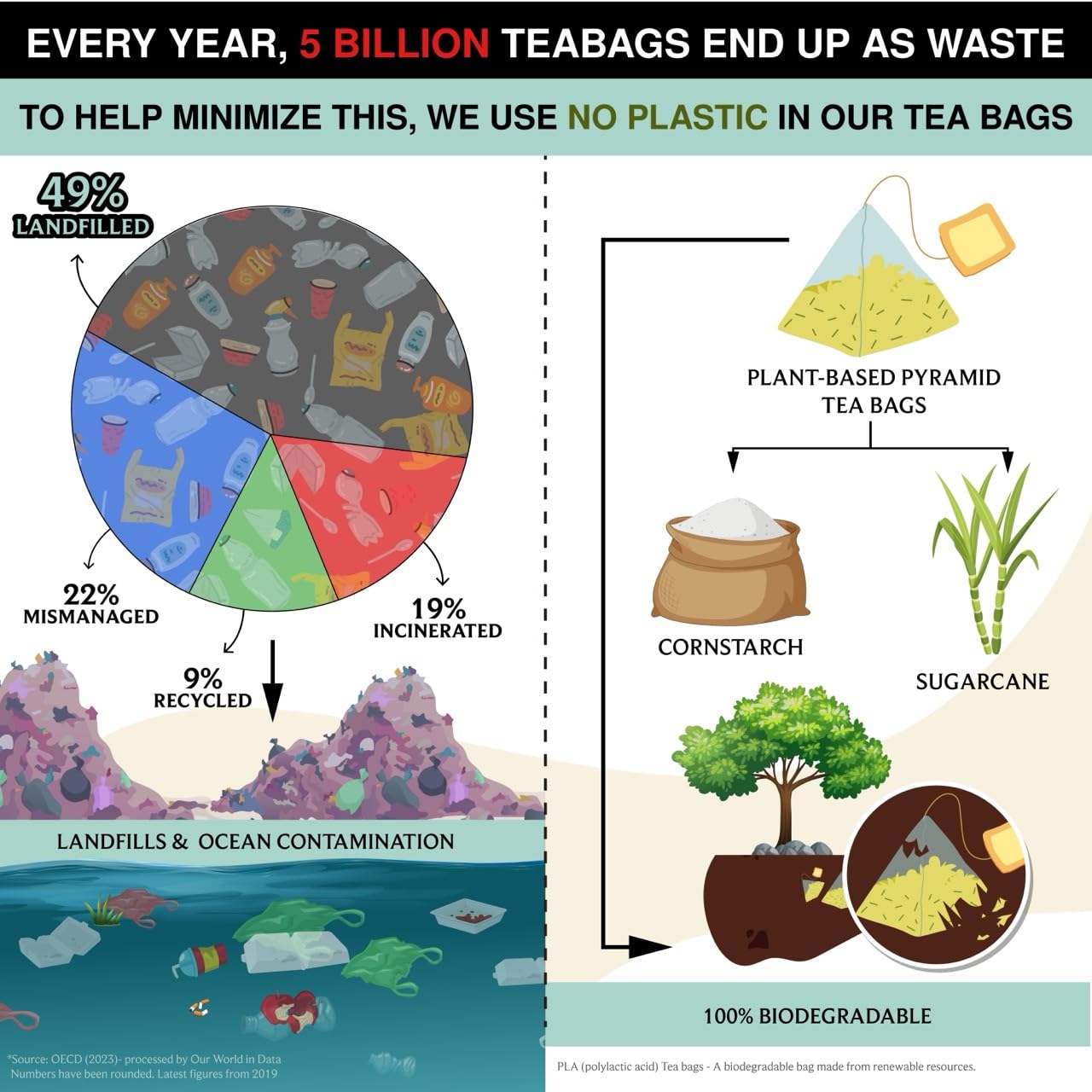 BREWIX, Ayurvedic Detox Herbal Tea Bags (30 Pyramid Tea Bags) Caffeine-Free Herbal Tea | Cleansing Formula with Traditional Ayurvedic Herbs | Supports Digestion, Balance & Daily Vitality