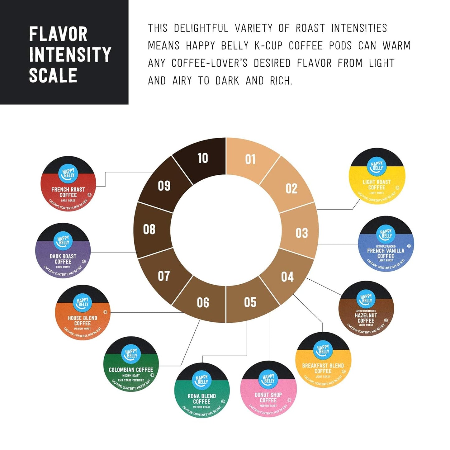 Amazon Brand - Happy Belly Dark Roast Coffee Pods, French Roast, Compatible with Keurig 2.0 K-Cup Brewers, 24 Count