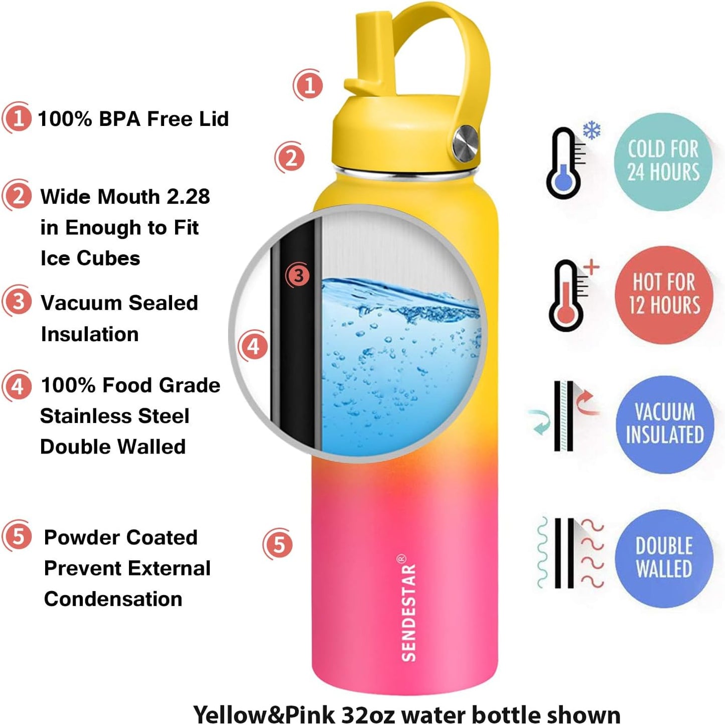 SENDESTAR Stainless Steel Water Bottle, Wide Mouth Water Bottle 32 oz with Straw Lid, Spout Lid, Double Wall Vacuum Insulated Leak Proof, Keeps Liquids Hot or Cold (Yellow&Pink)