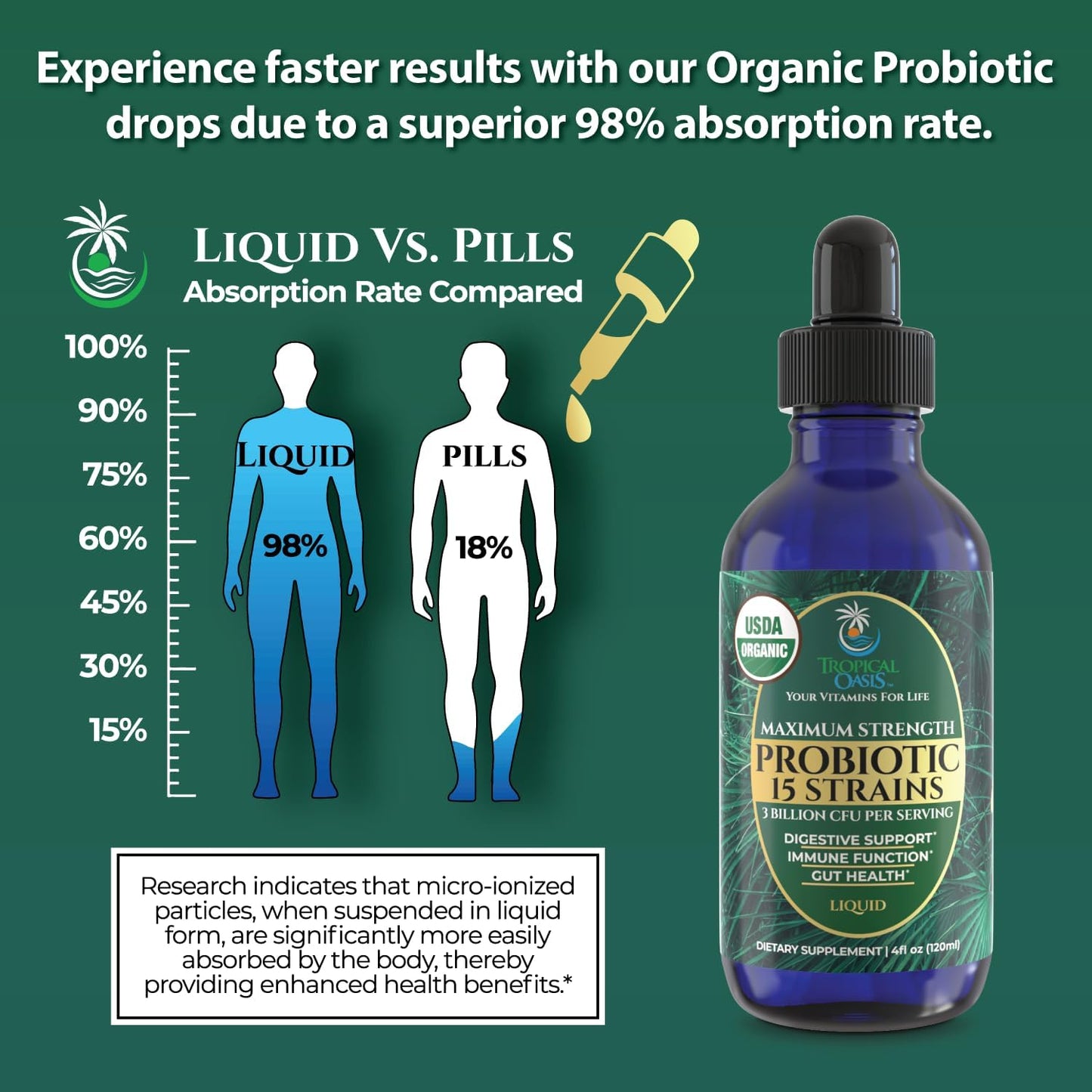 USDA Organic Liquid Probiotics for Men, Women & Kids | 15 Clinically Studied Strains | Digestive Support, Immune & Gut Health | Maximum Strength | 98% Absorption | Vegan, Non-GMO | 40 Serv