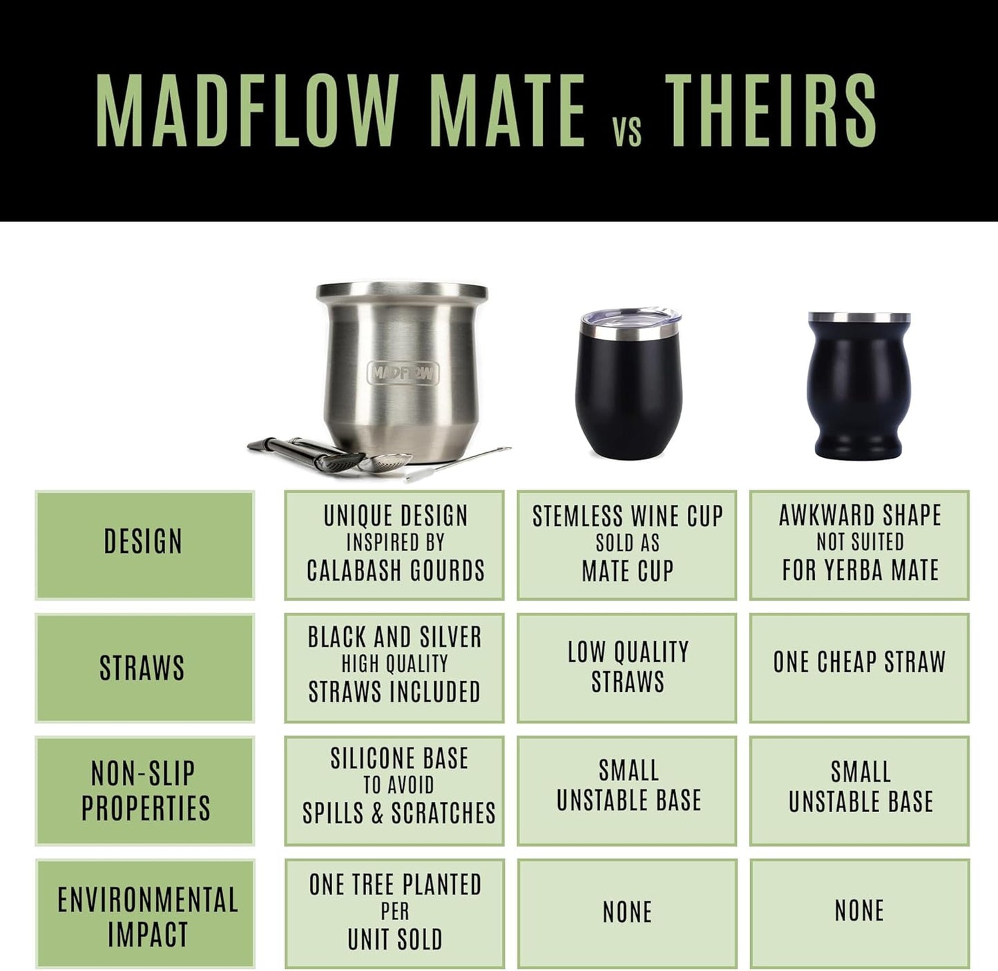 MADFLOW Yerba Mate Cup. Stainless Steel Mate Cup with 2 Bombillas. Double Wall Vacuum Insulated Yerba Mate Gourd. Unique Mate Cup And Bombilla Set