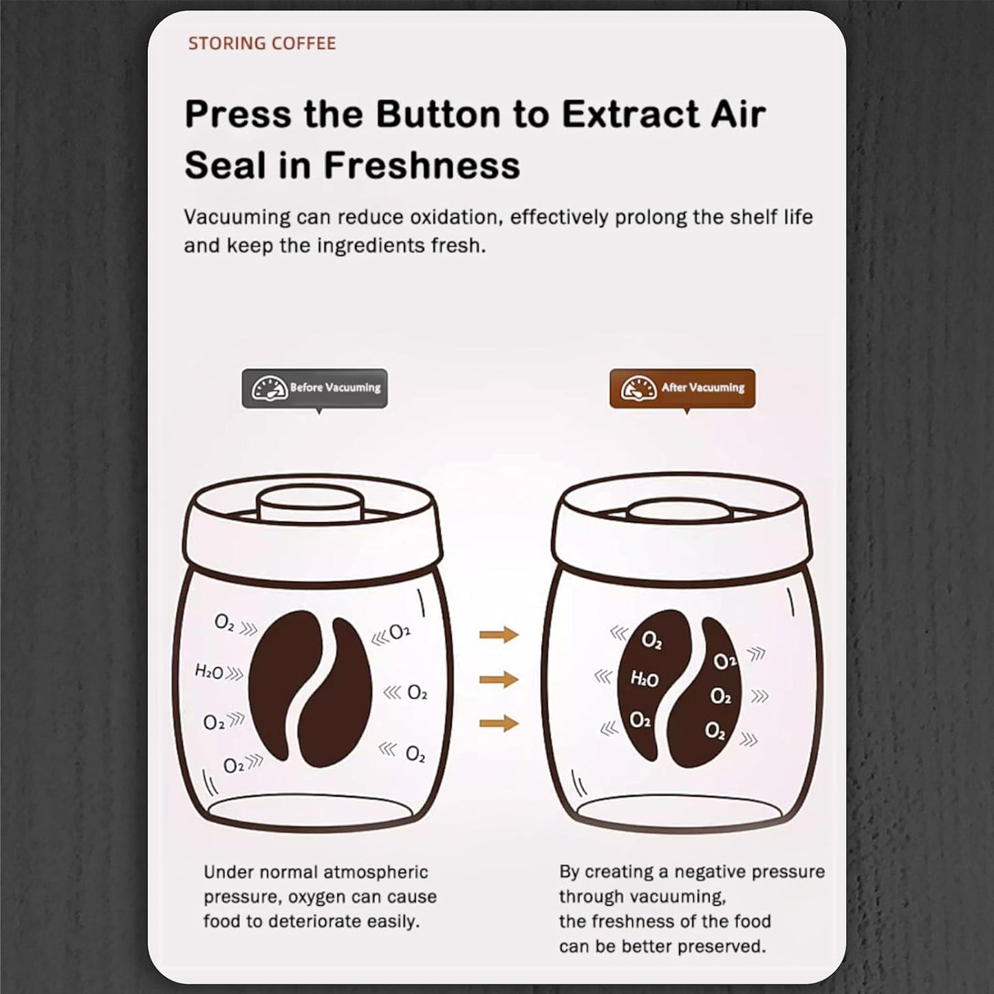 LOEZ Coffee Bean Storage Container Airtight, Lid Sealed with Press-Down Vacuum, Borosilicate Glass Coffee Canister, Food Storage, Coffee Bar for Ground Coffee, Tea, Beans, Spices (Large - Clear)