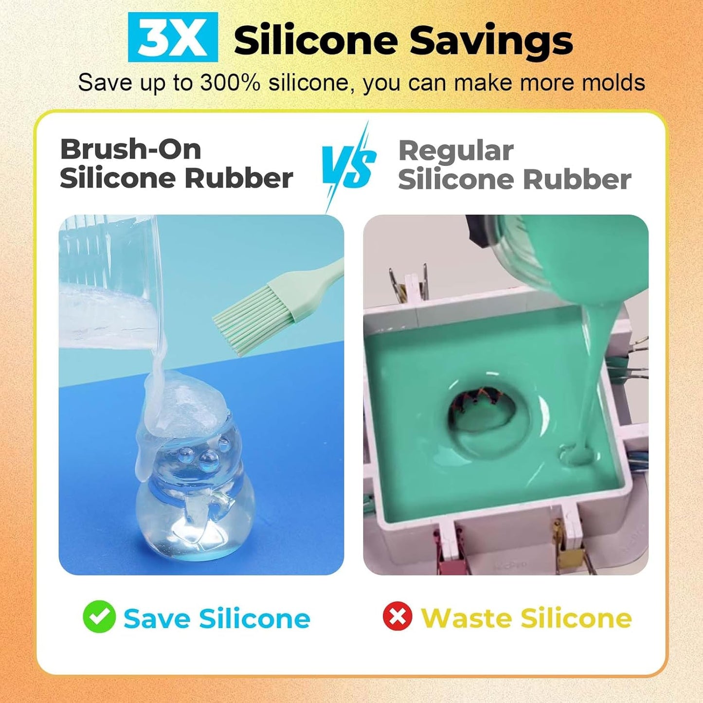 JDiction Brush-On Silicone Mold Making Kit, 10-15 Minutes Fast Cure Silicone Rubber, 20OZ Super Elastic Liquid Mold Making Silicone for Casting Resin Molds & Silicone Molds