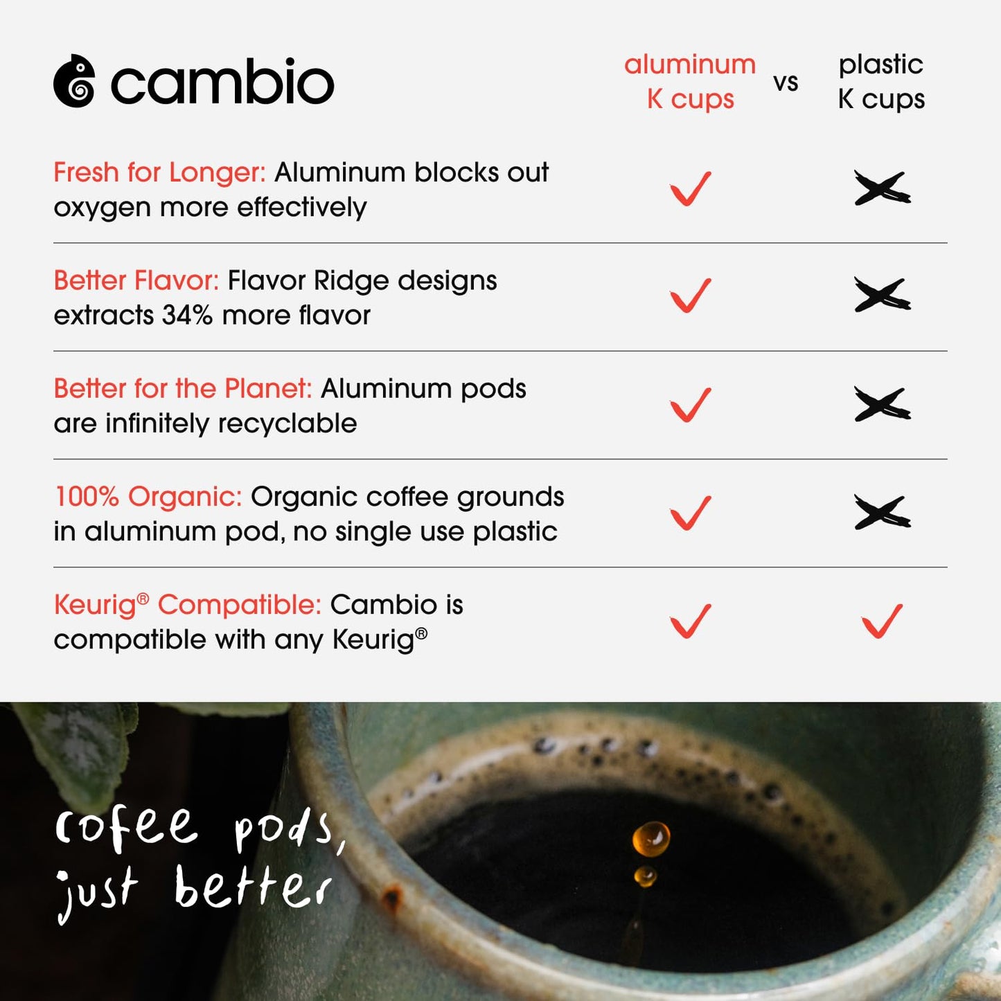 Cambio Roasters Colombian Organic Coffee K Cups for Keurig, Medium Roast Coffee K-Cup, Only Aluminum Keurig K Cups with Organic Beans, More Flavor & Longer Lasting Freshness, Medium Roast, 10 count