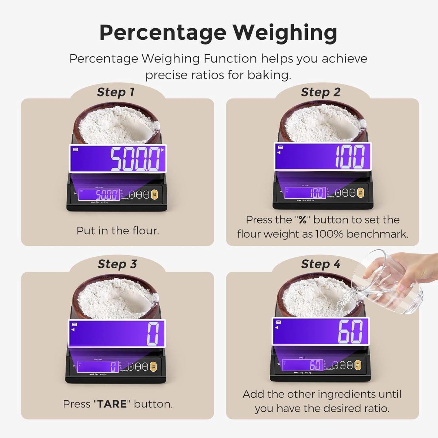Bonvoisin Baking Scale 0.1 Gram Accuracy Digital Scale for Kitchen, Candle, Soap and Sourdough Bread Making, with Percentage Weighing Function, Weigh in Grams, Pounds and Ounces (10 lb)
