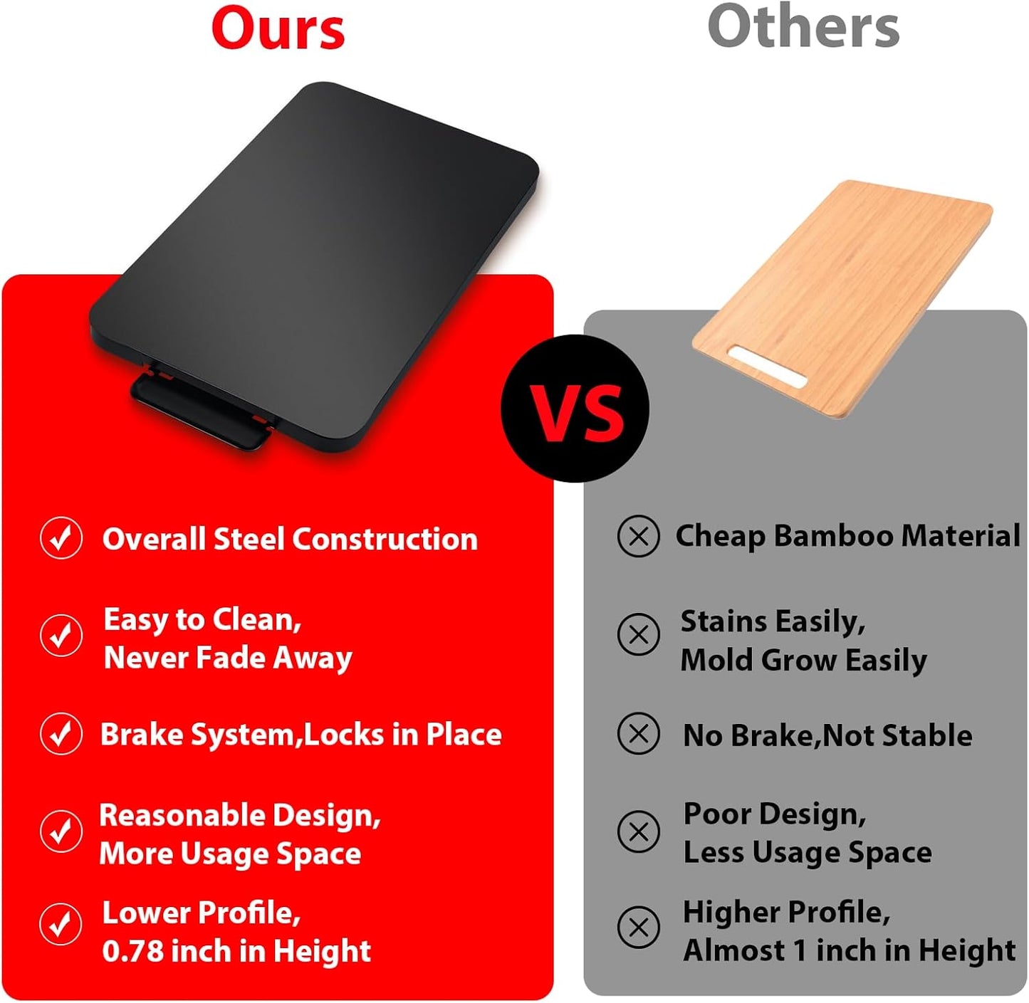 Coffee Maker Sliding Tray,Kitchen Caddy Sliding Tray for KitchenAid Stand Mixer Coffee Pot Slider Under Cabinet Appliance Toaster Blender Air Fryer Countertop Storage Moving Slider(9"W x 14.5"D)