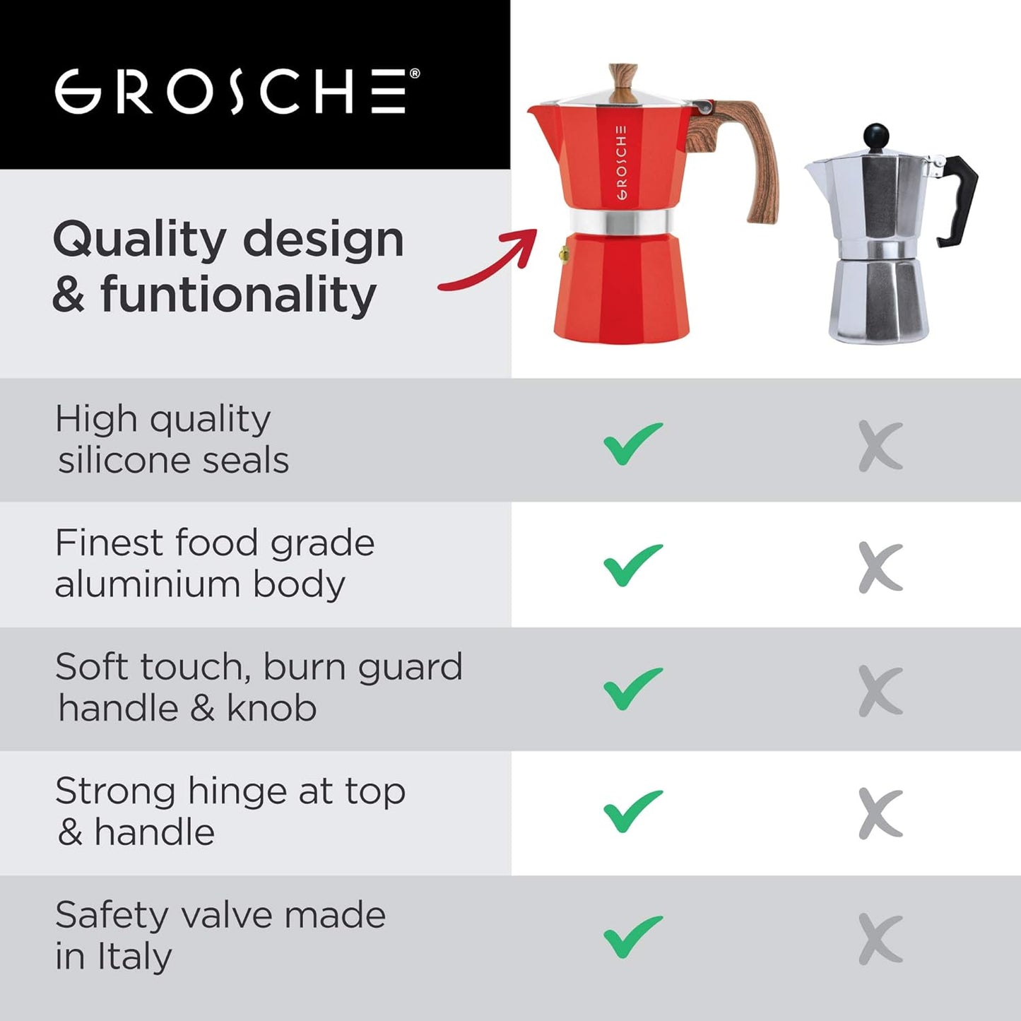 GROSCHE Milano 6 Espresso Cup, 9.3 oz Red Stovetop Espresso Maker - Italian Moka Pot