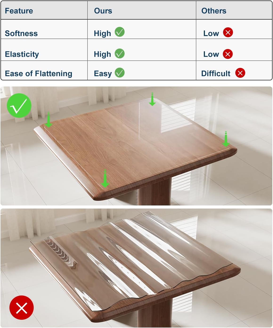 Crystal Clear Plastic Table Cover Protector, 36" x 54" Spill Resistant Easy Flat PVC Desk Pad Mat, 1.5mm Thick Rectangle Vinyl Table Top Protector for Dining Room Table, Office, Dresser